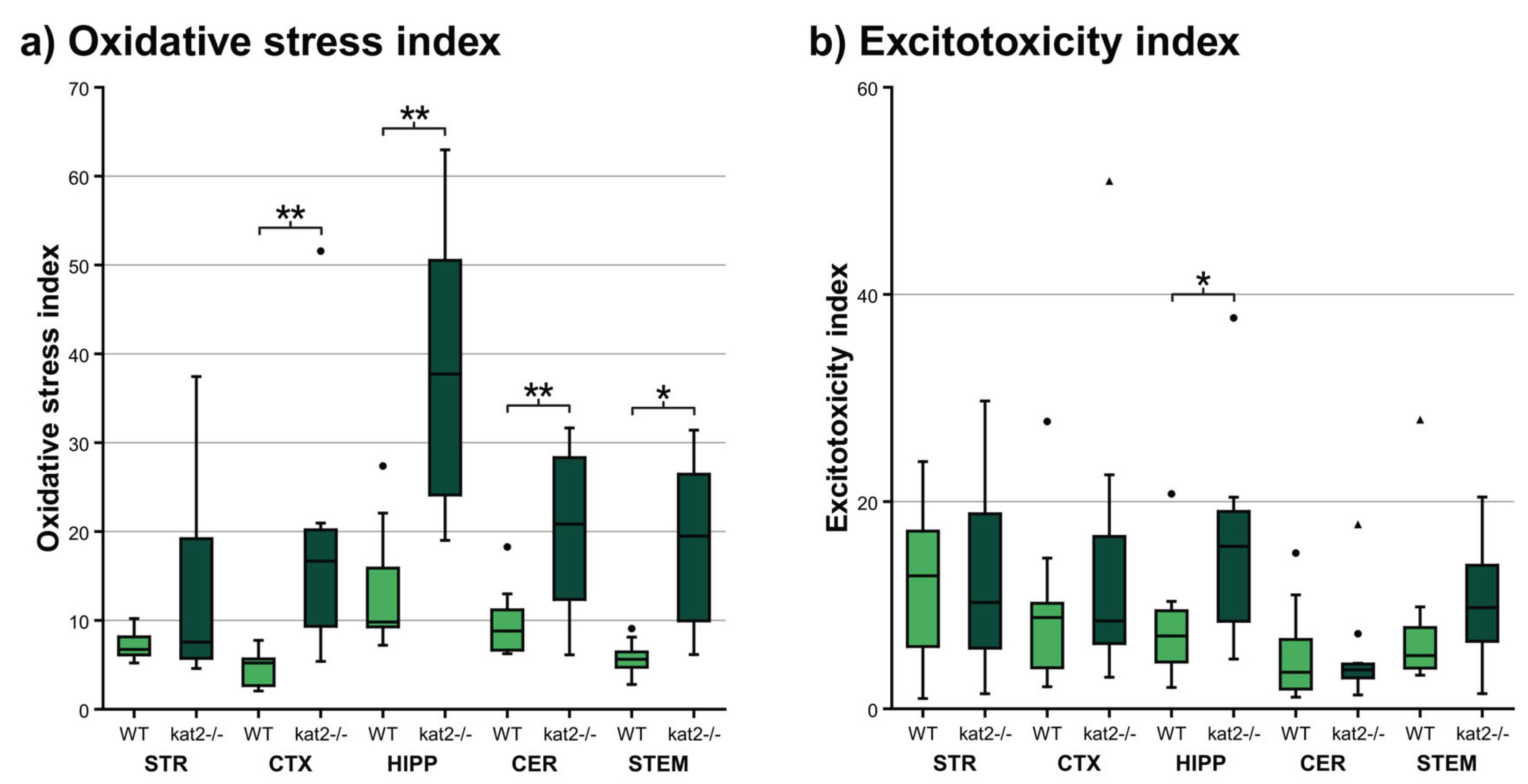 Preprints 182459 g007