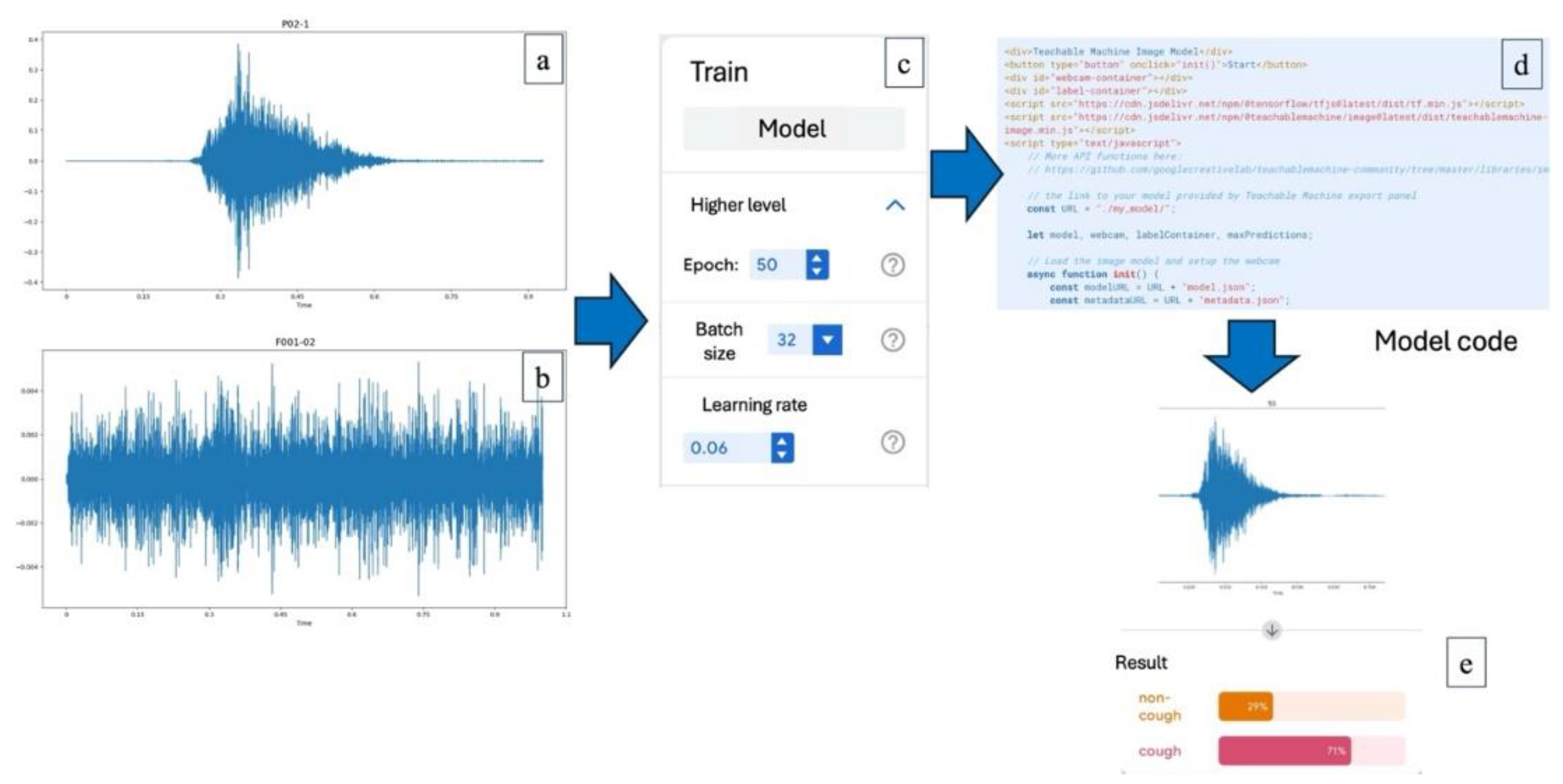 Preprints 164817 g001