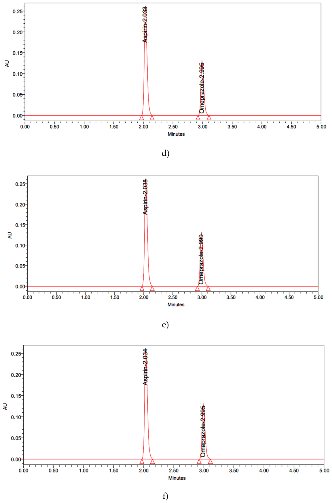 Preprints 208051 g004b