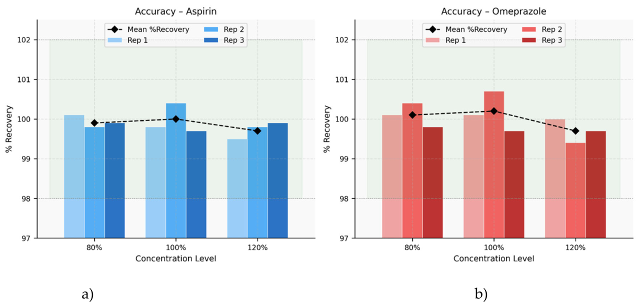 Preprints 208051 g007 Preprints 208051 g007