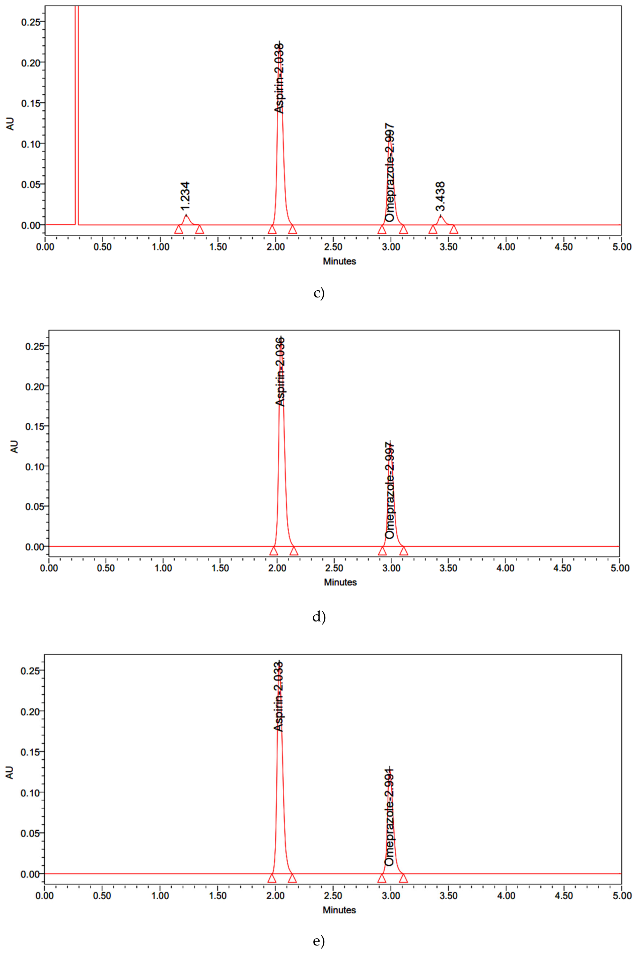 Preprints 208051 g013b Preprints 208051 g013b