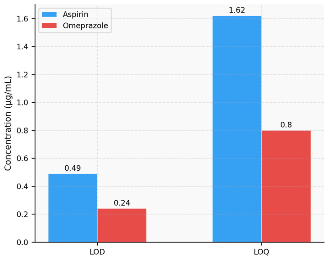 Preprints 208051 g015 Preprints 208051 g015