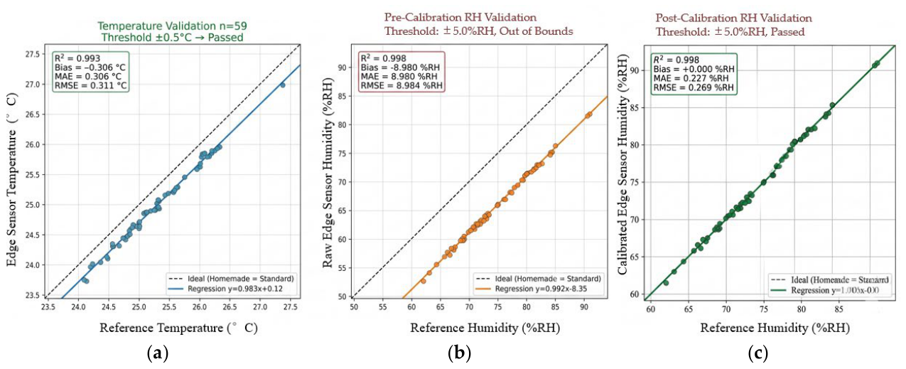 Preprints 220174 g006 Preprints 220174 g006