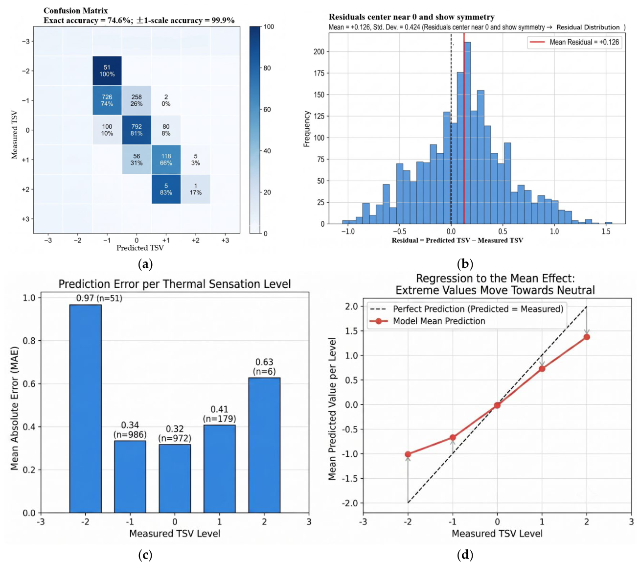 Preprints 220174 g007 Preprints 220174 g007
