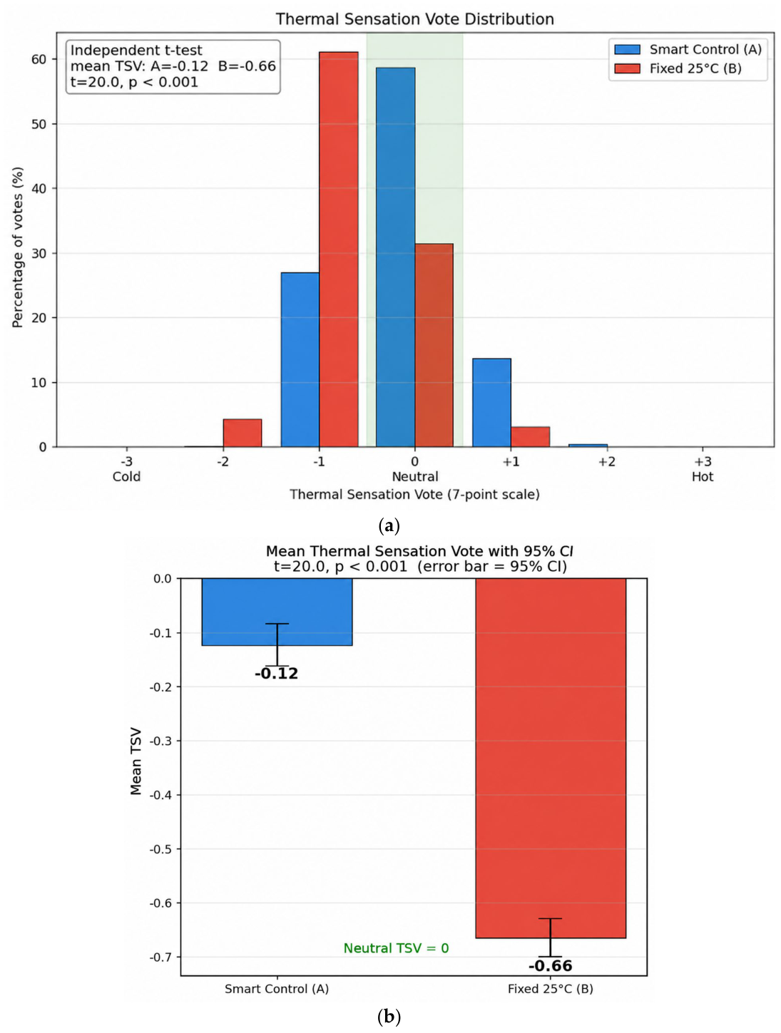 Preprints 220174 g008 Preprints 220174 g008