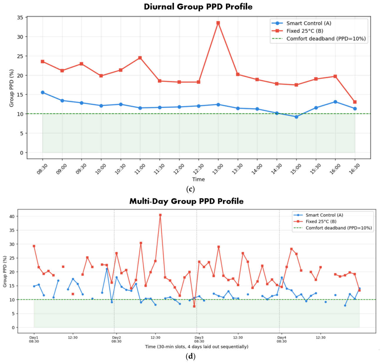 Preprints 220174 g009b