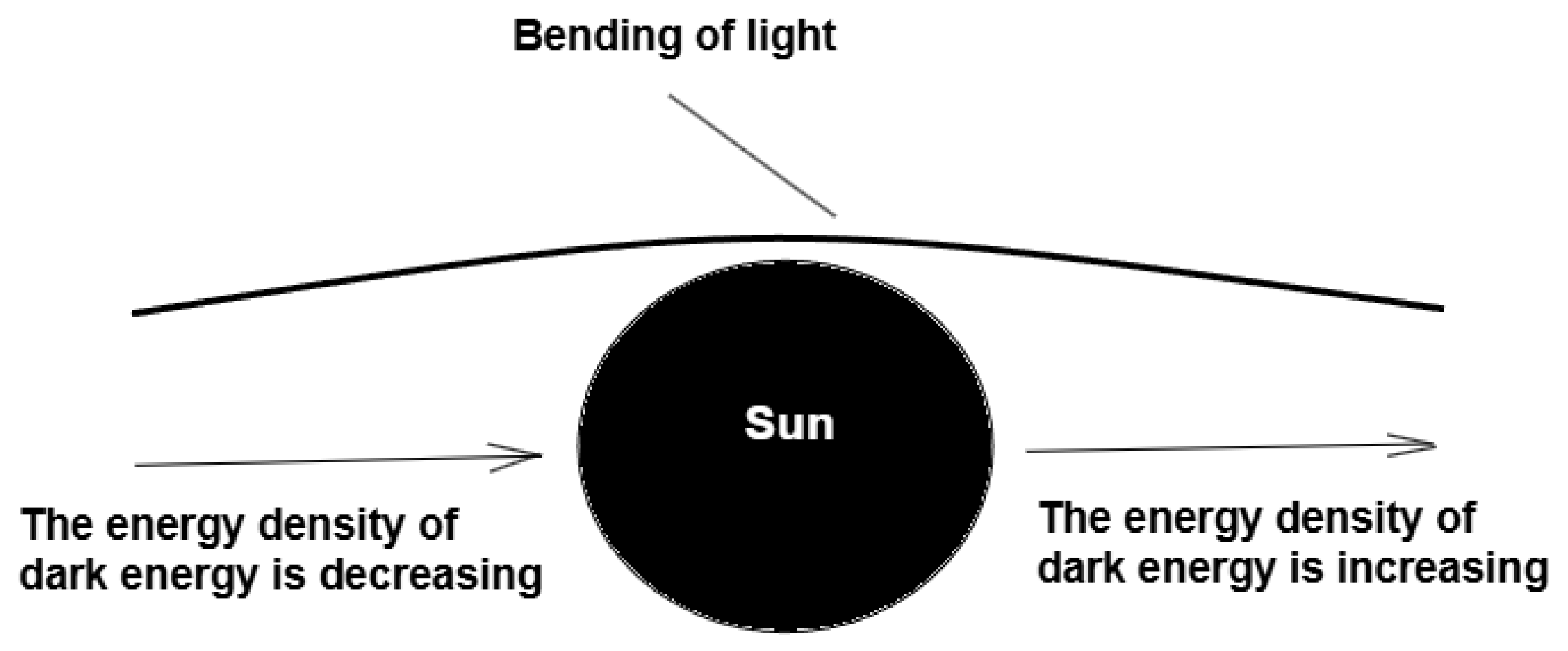 Preprints 185898 g004