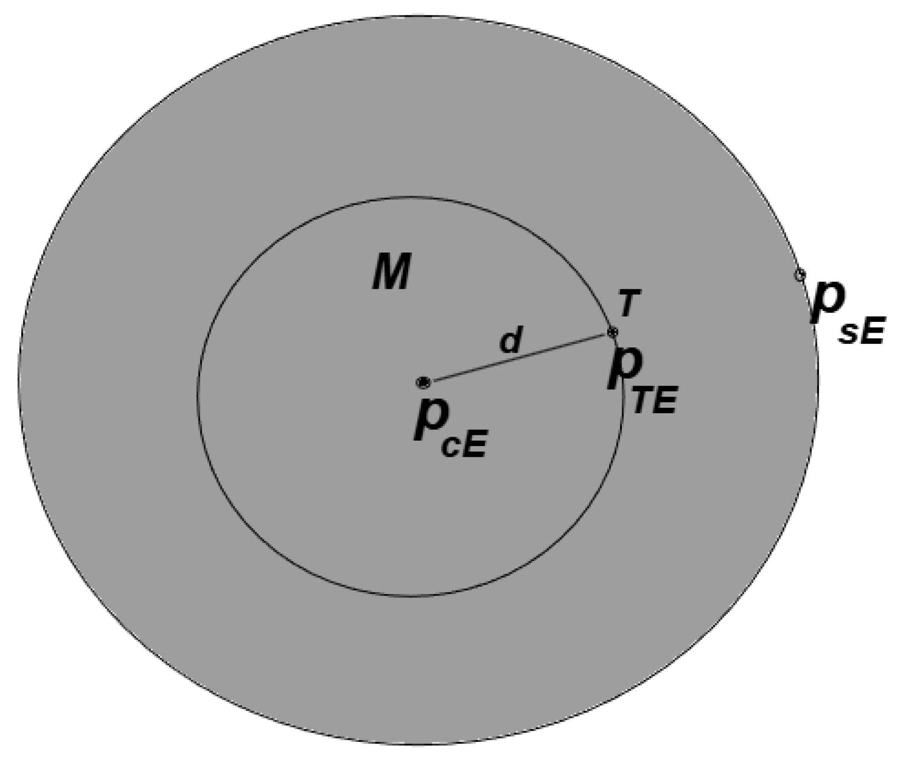 Preprints 185898 g008