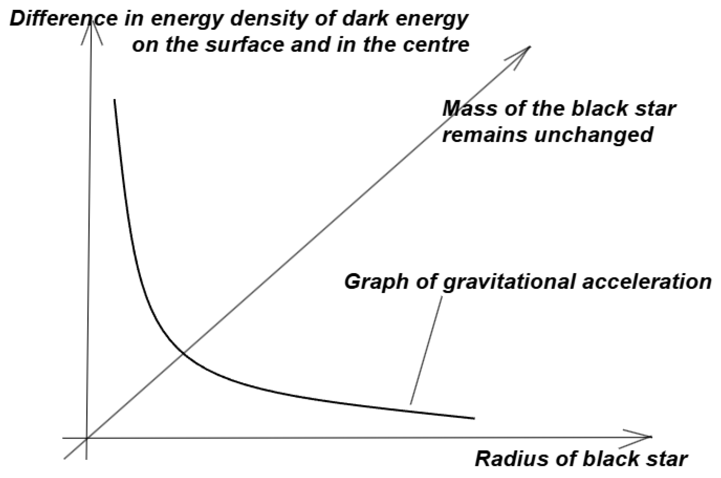 Preprints 185898 g009
