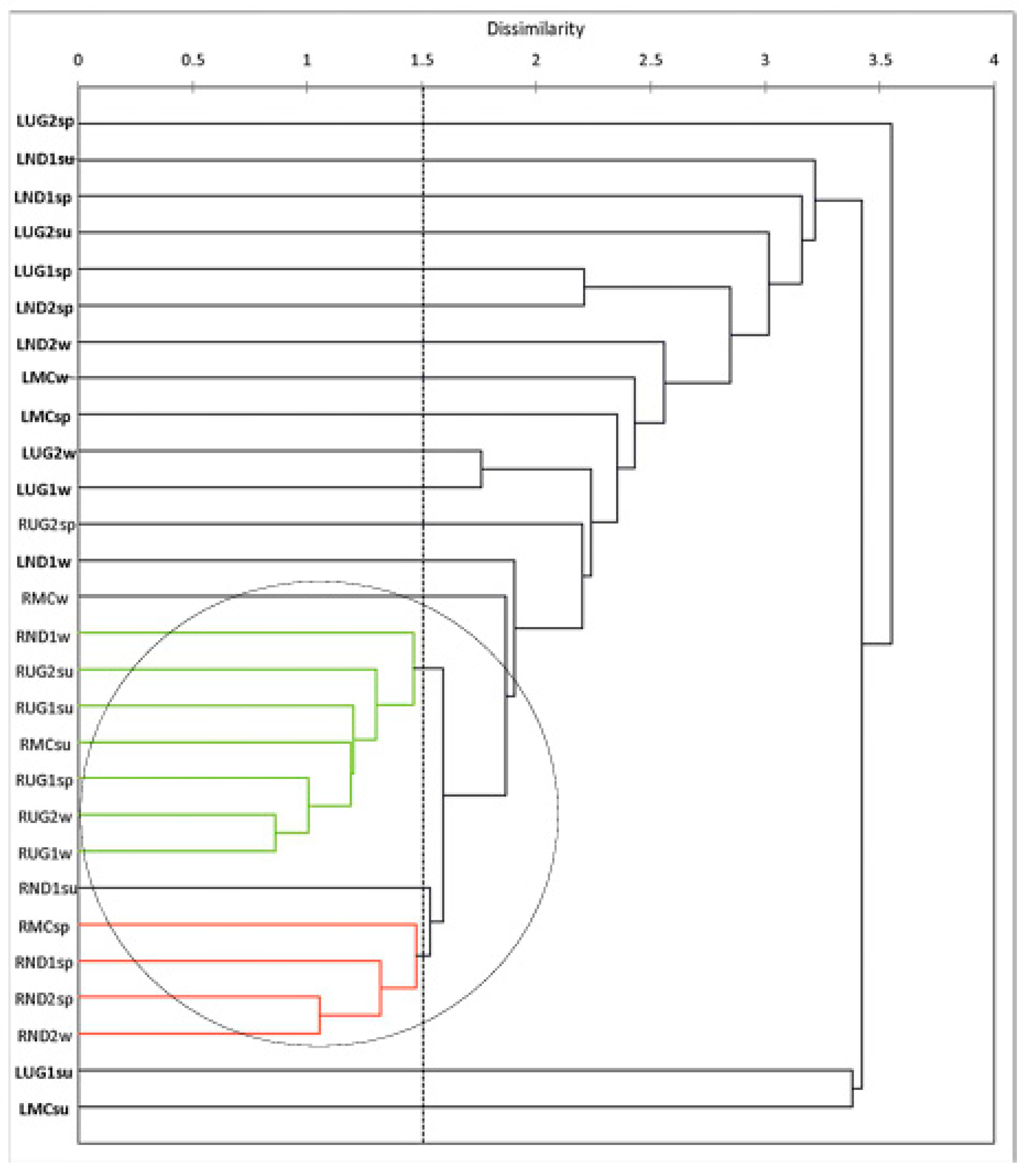 Preprints 220973 g004 Preprints 220973 g004