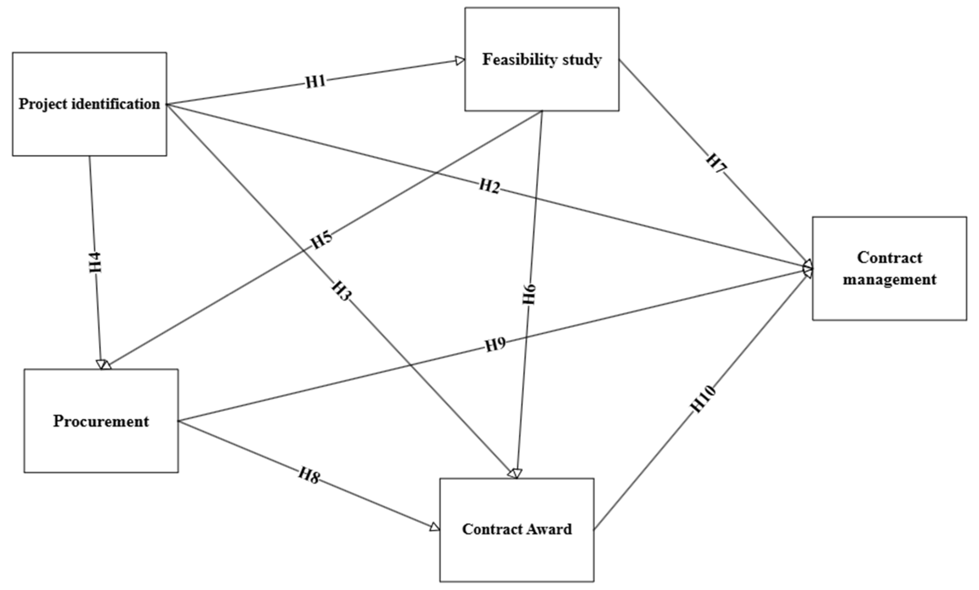 Preprints 172711 g001