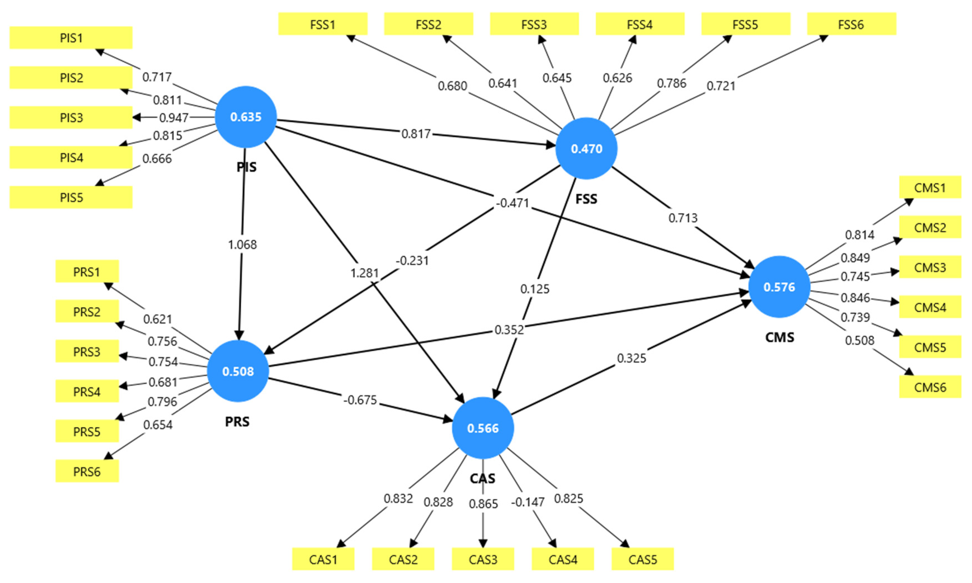 Preprints 172711 g002