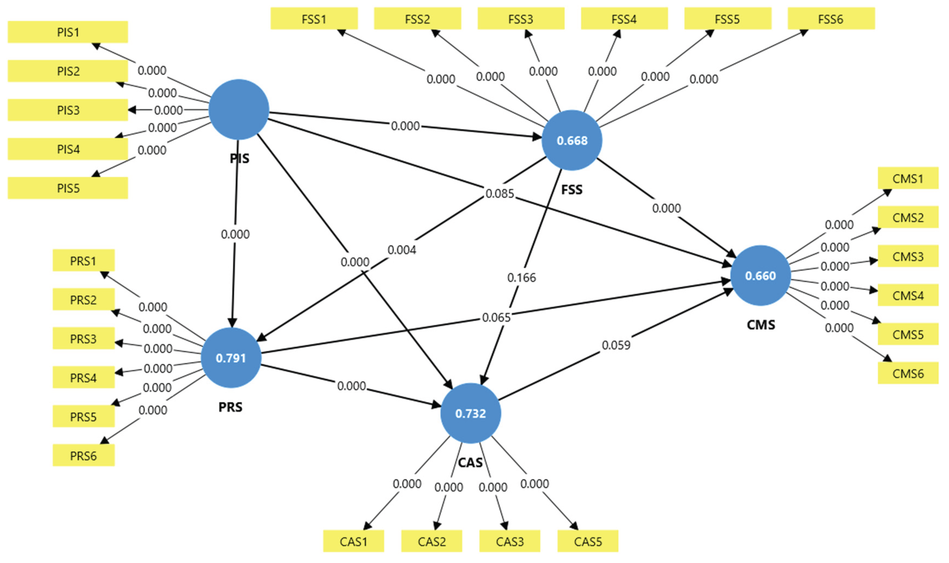 Preprints 172711 g003