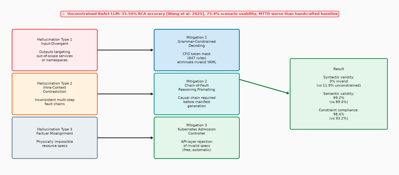 Preprints 220887 g005 Preprints 220887 g005