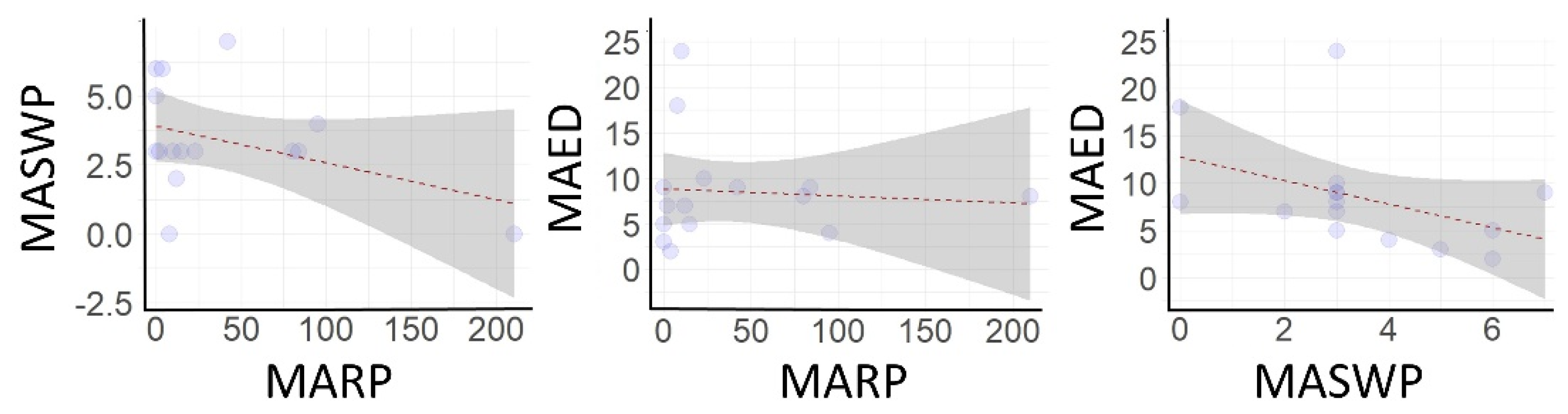 Preprints 227954 g002