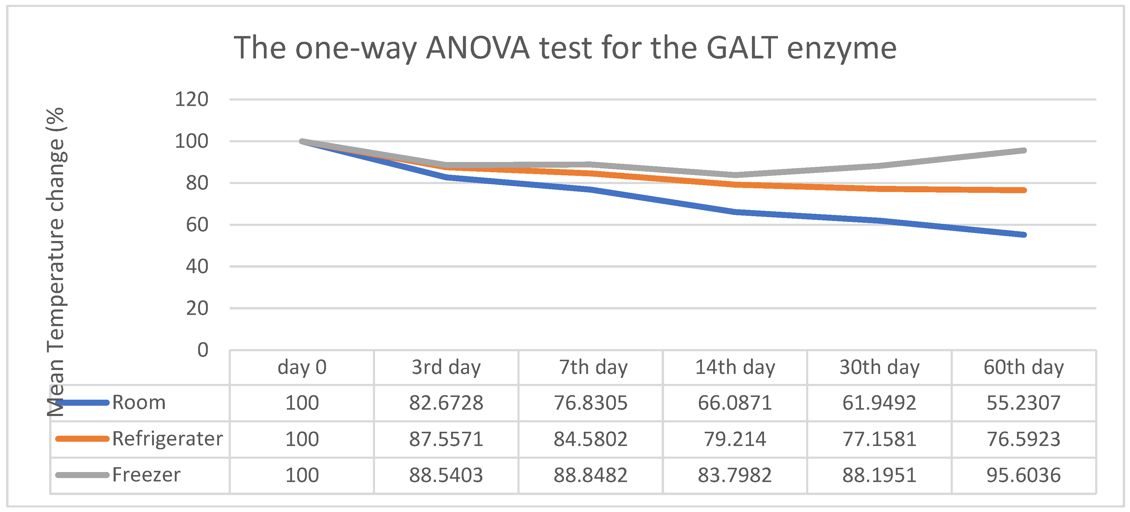 Preprints 172932 g001