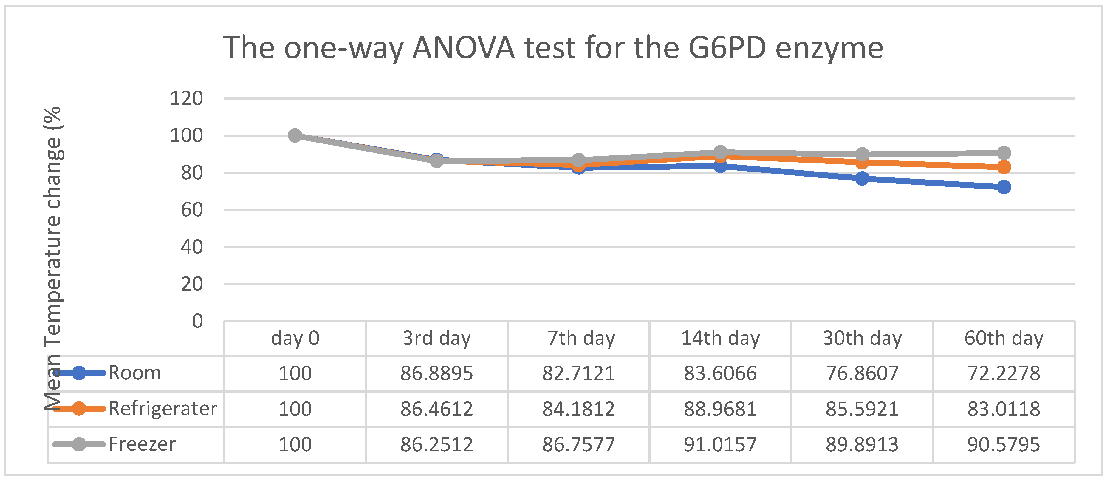 Preprints 172932 g002