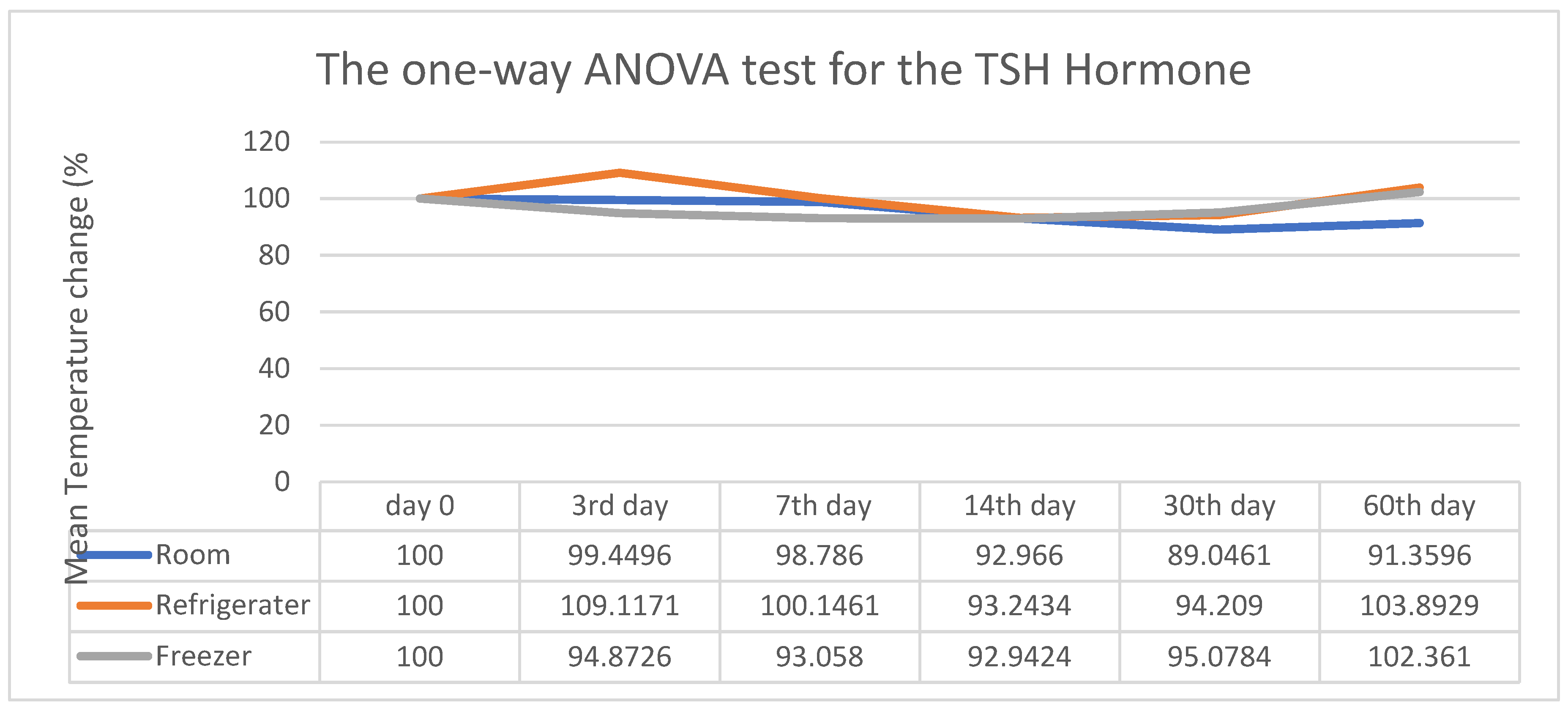 Preprints 172932 g003