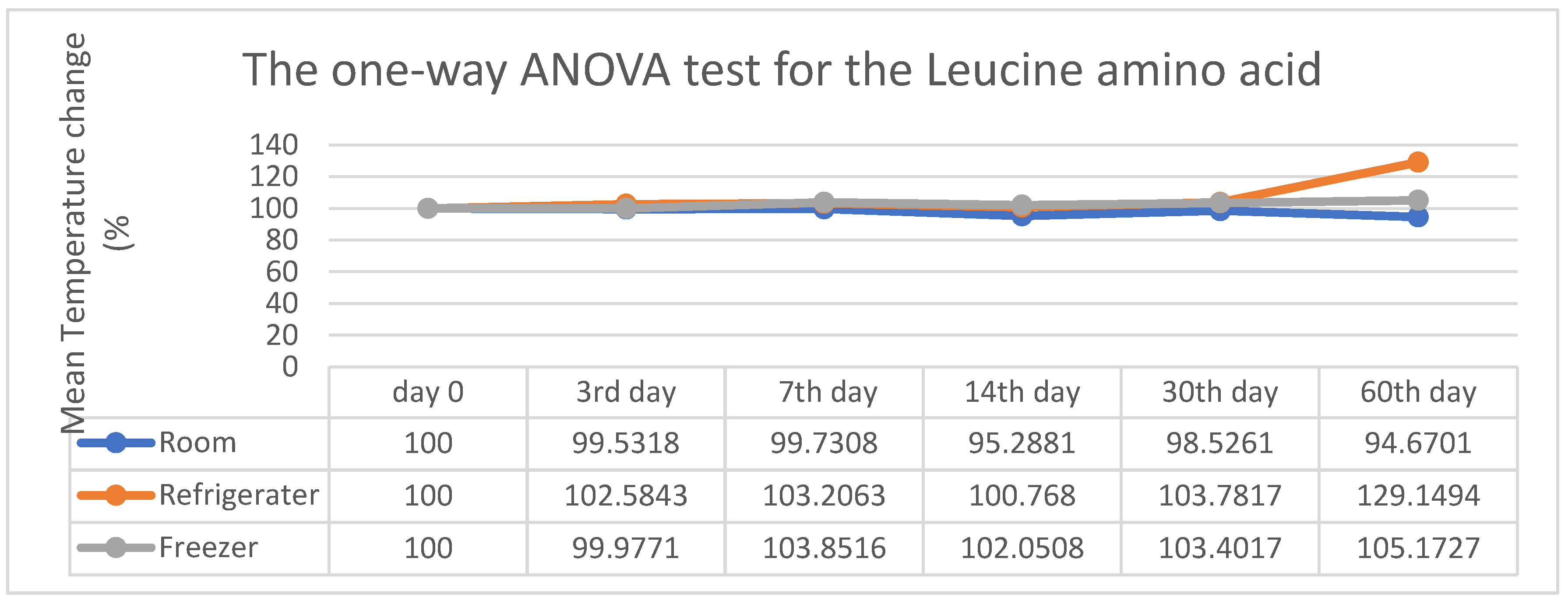 Preprints 172932 g004
