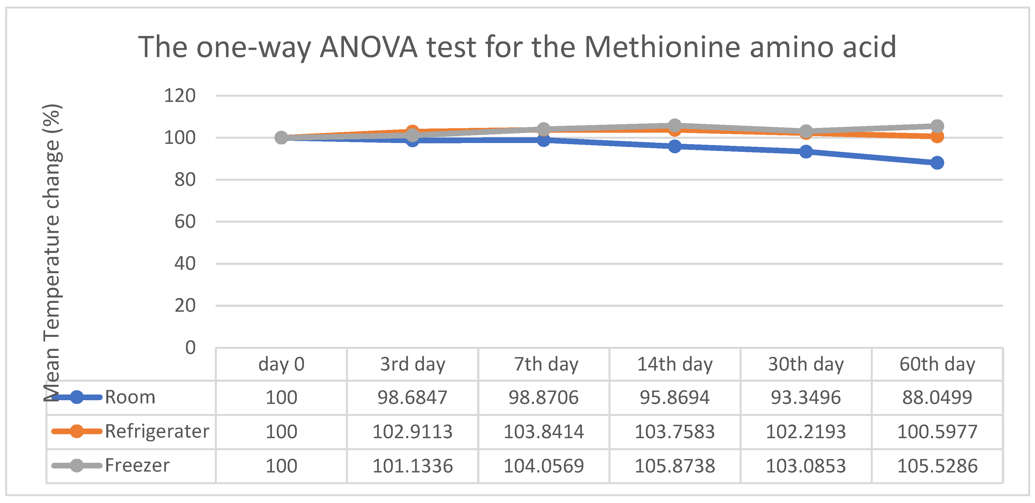 Preprints 172932 g005