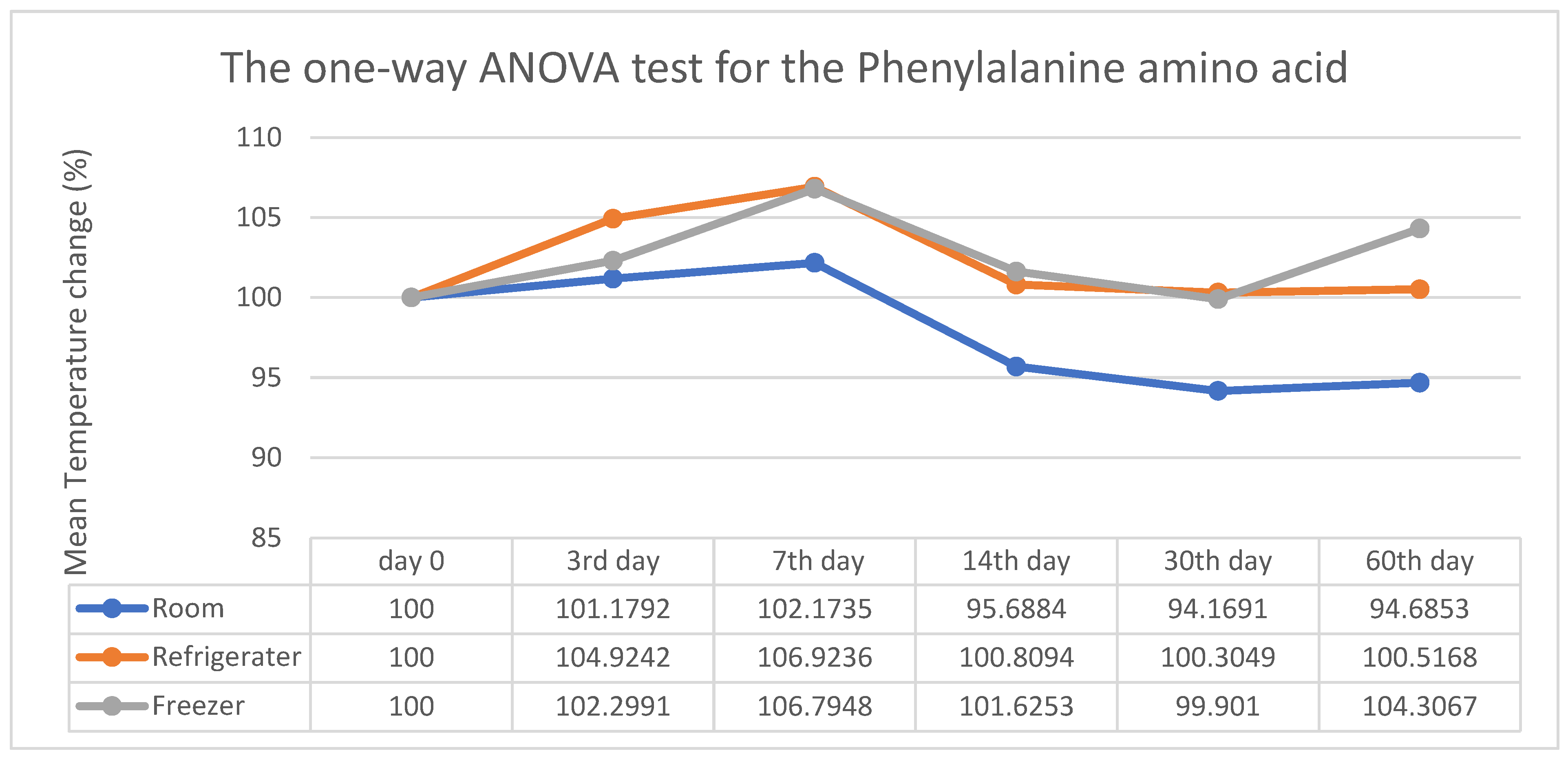 Preprints 172932 g006