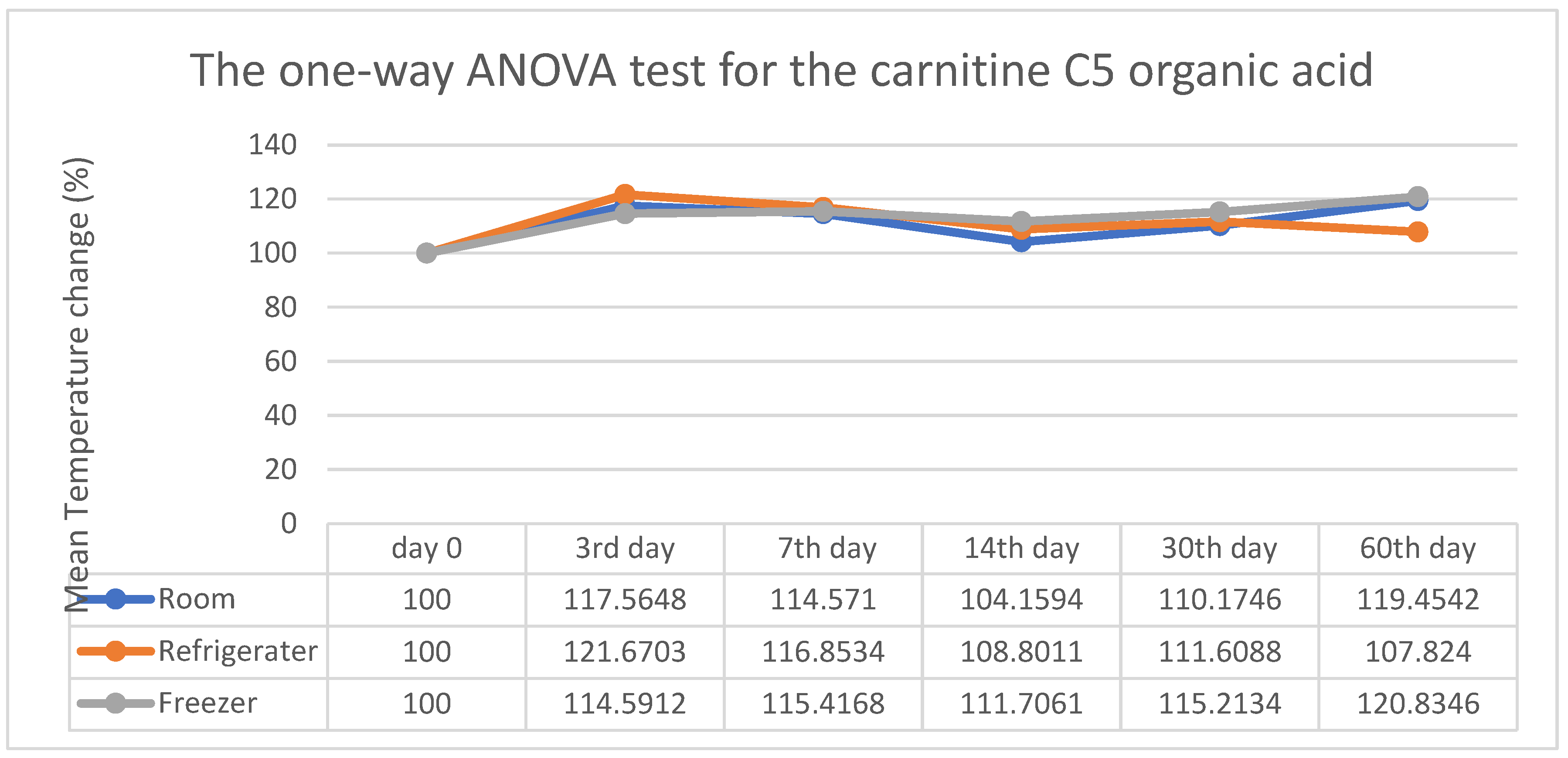 Preprints 172932 g007