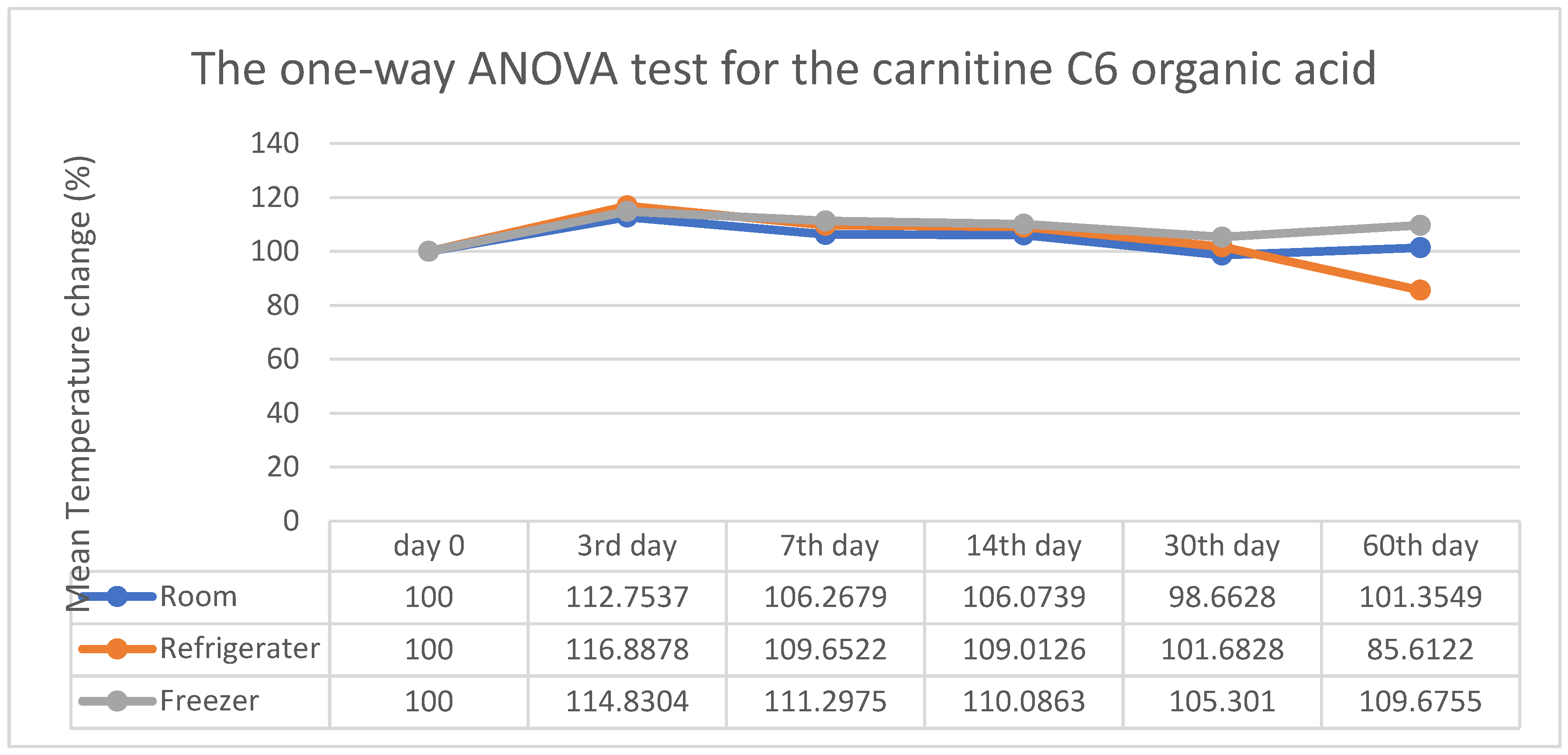 Preprints 172932 g008