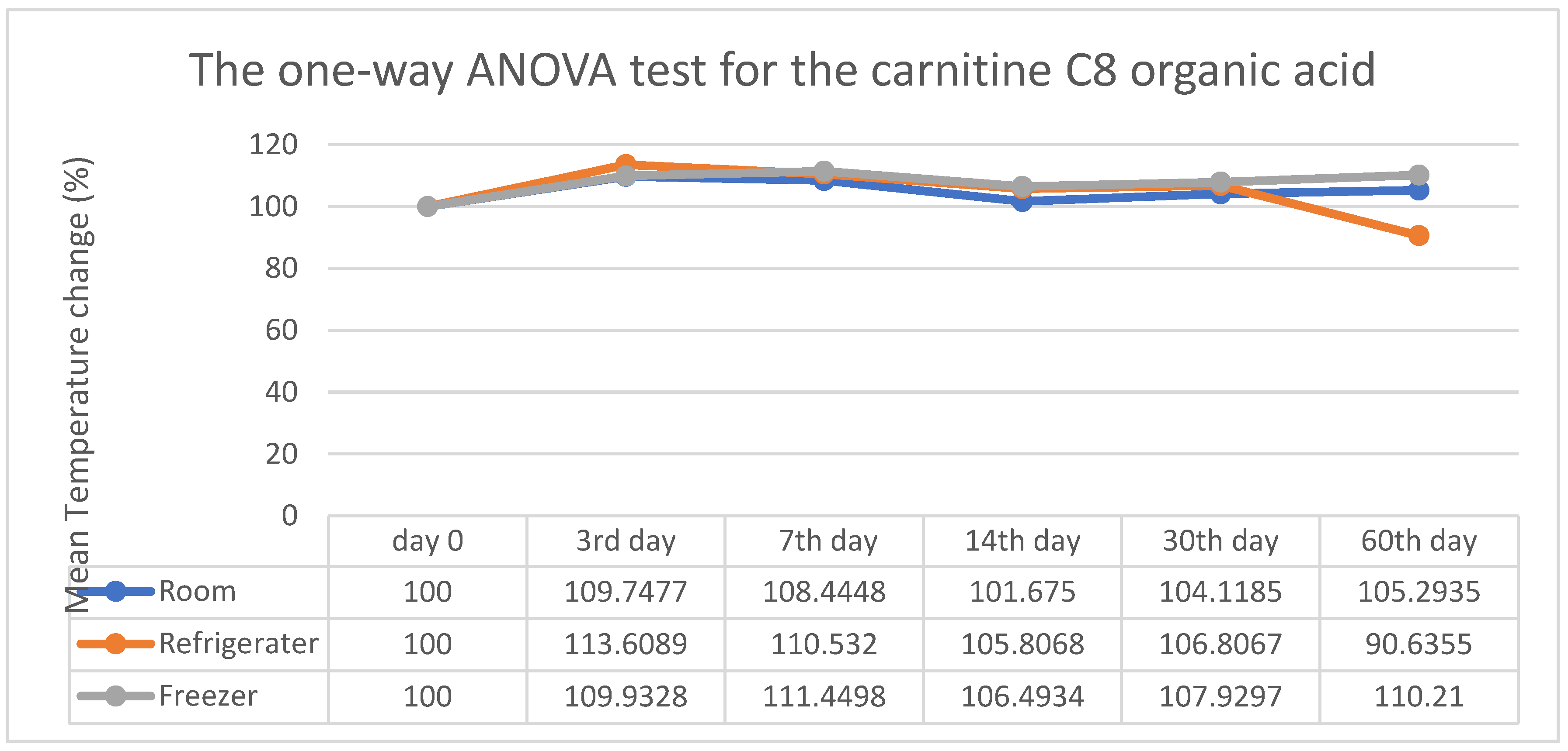 Preprints 172932 g009