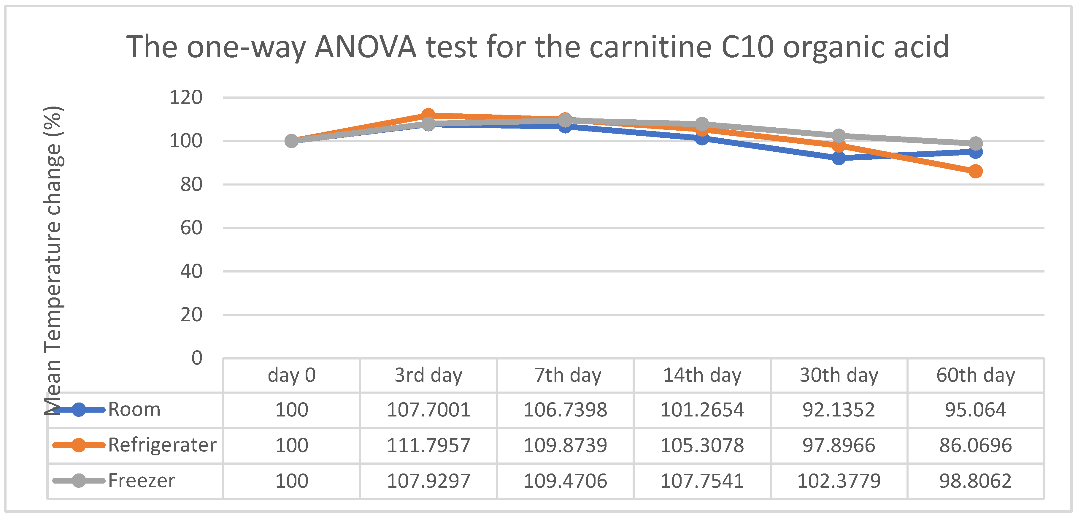 Preprints 172932 g010