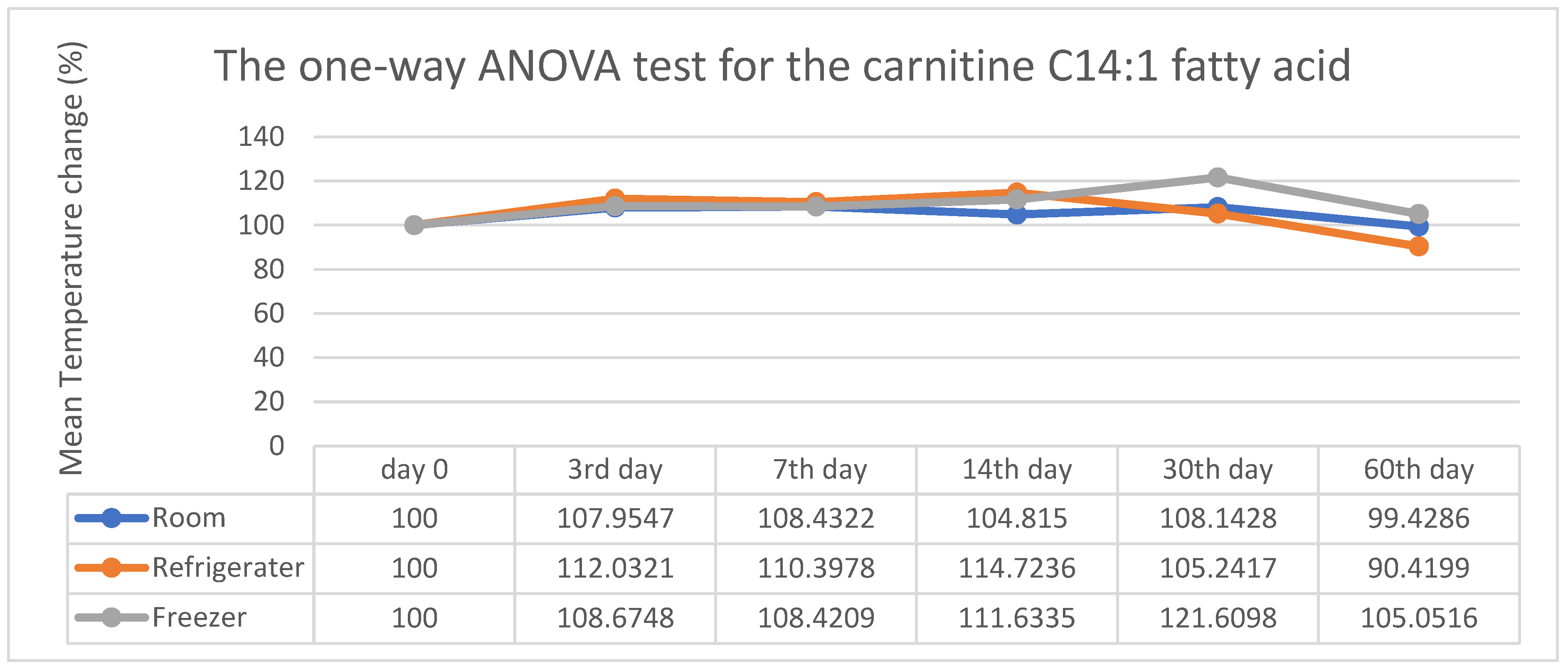 Preprints 172932 g012