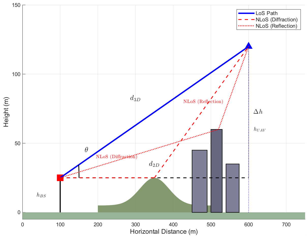 Preprints 227974 g001