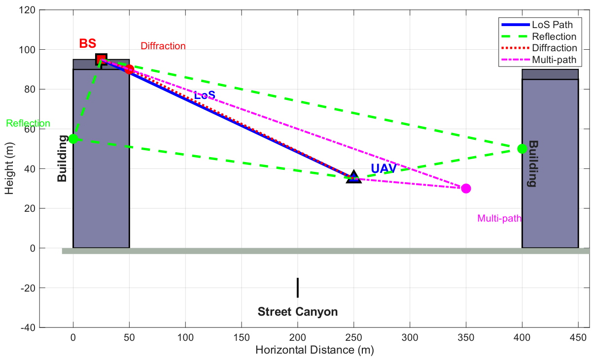 Preprints 227974 g002