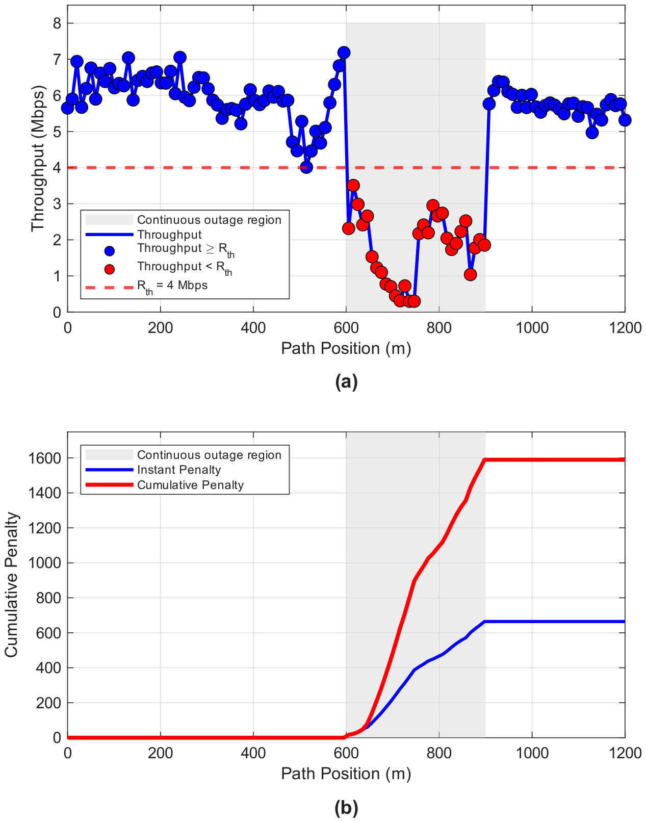 Preprints 227974 g003