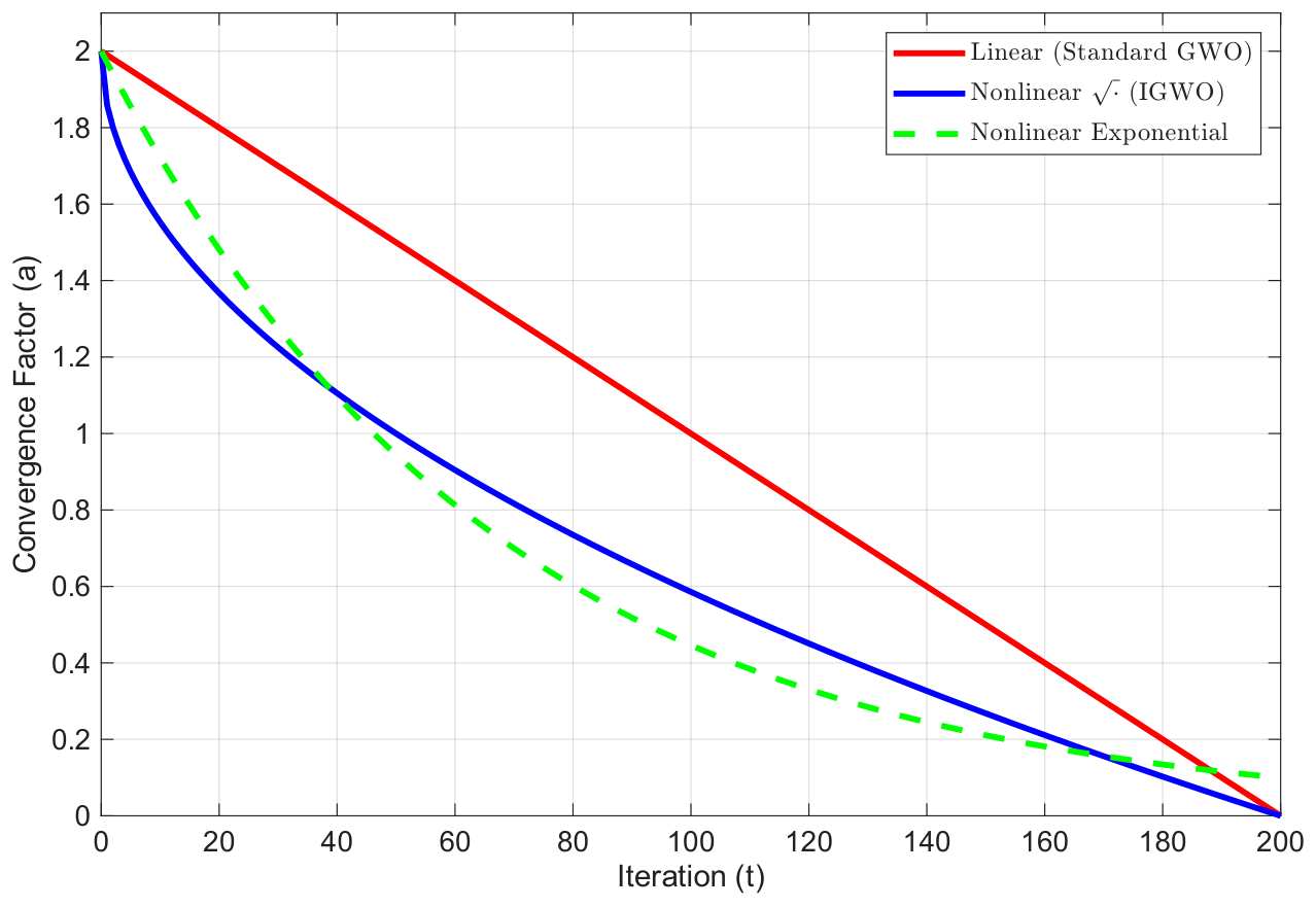 Preprints 227974 g005