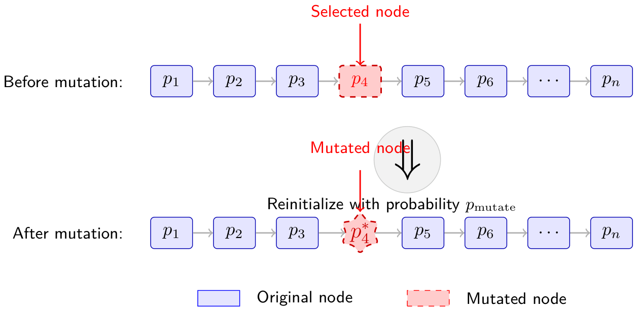 Preprints 227974 g006