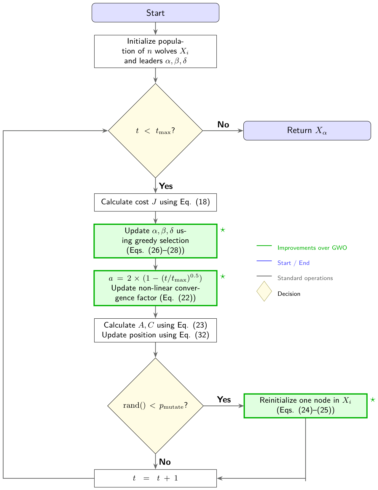 Preprints 227974 g007