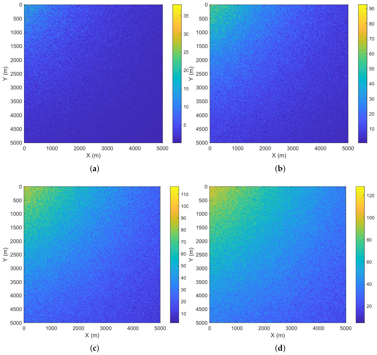 Preprints 227974 g010