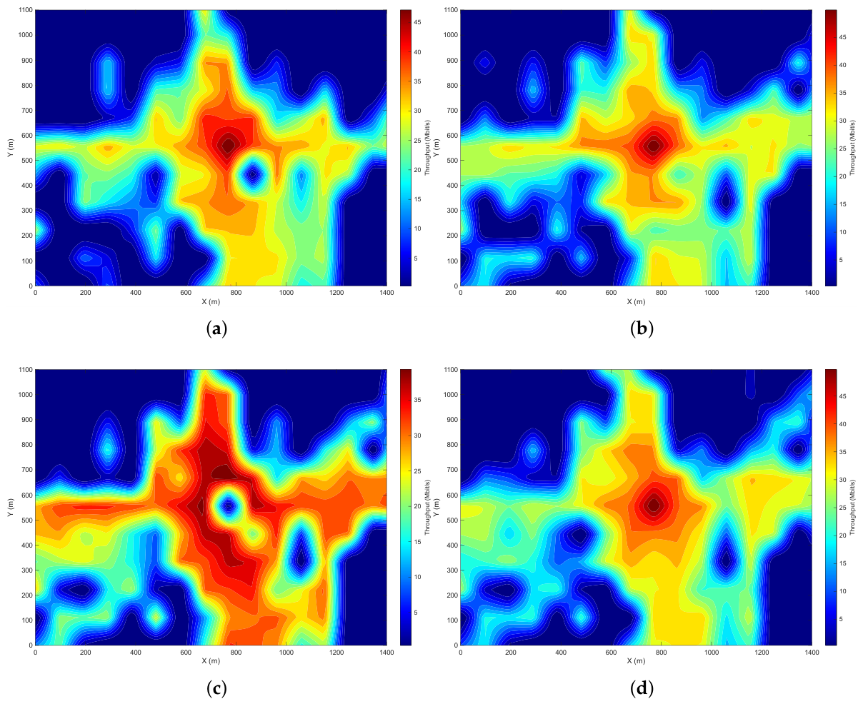 Preprints 227974 g011