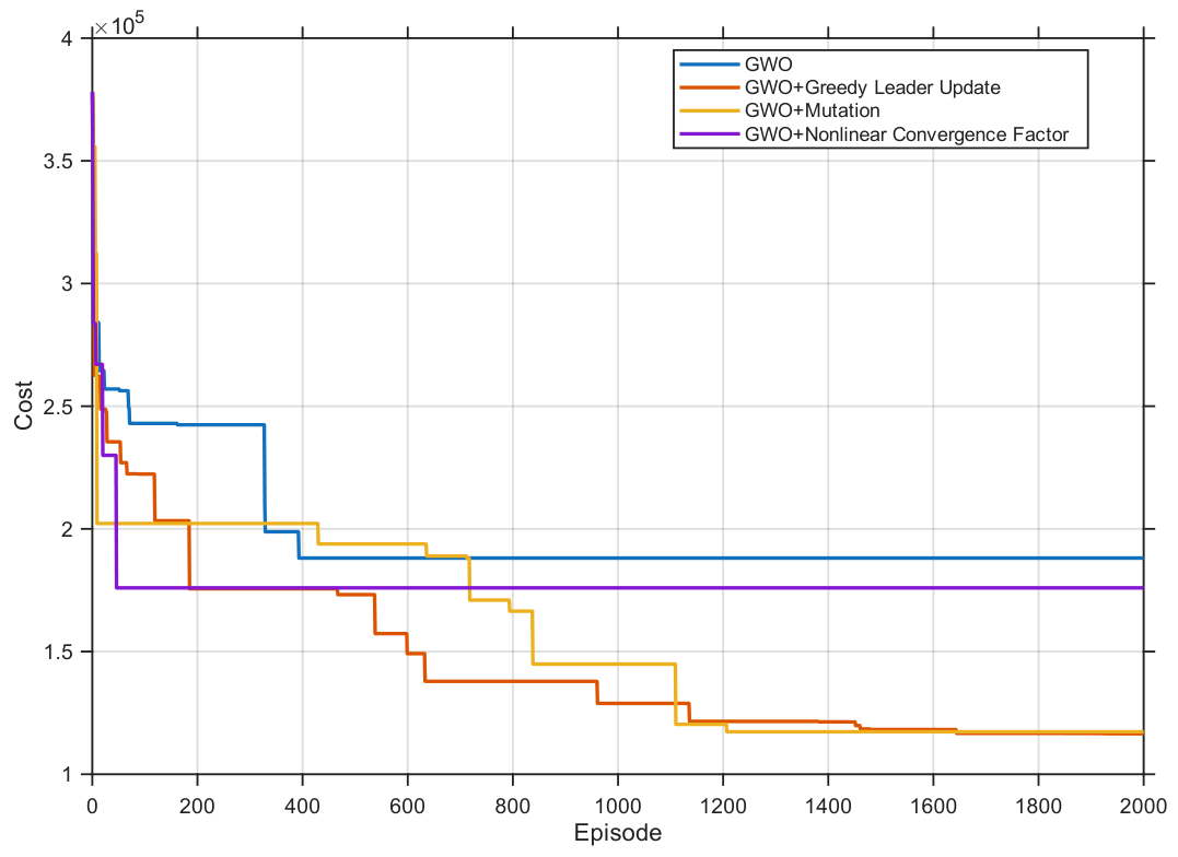 Preprints 227974 g012