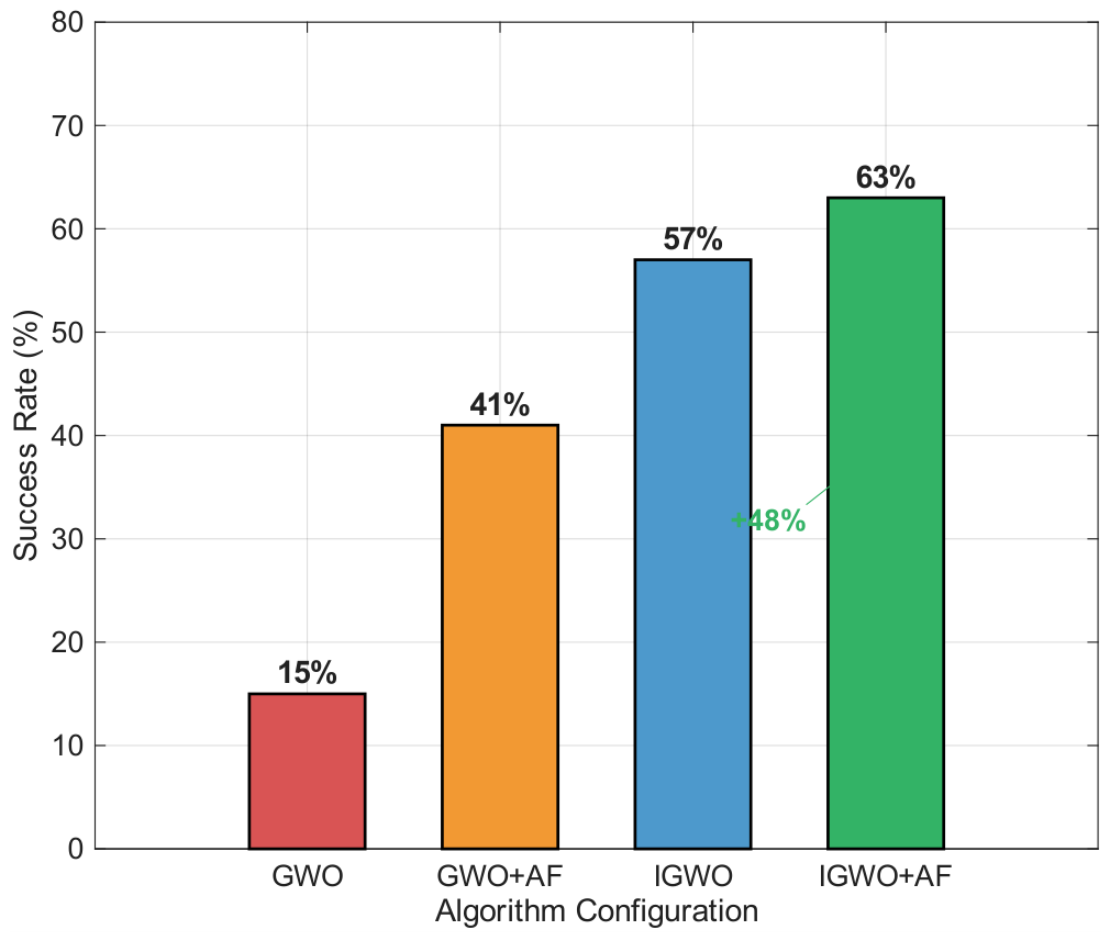 Preprints 227974 g013