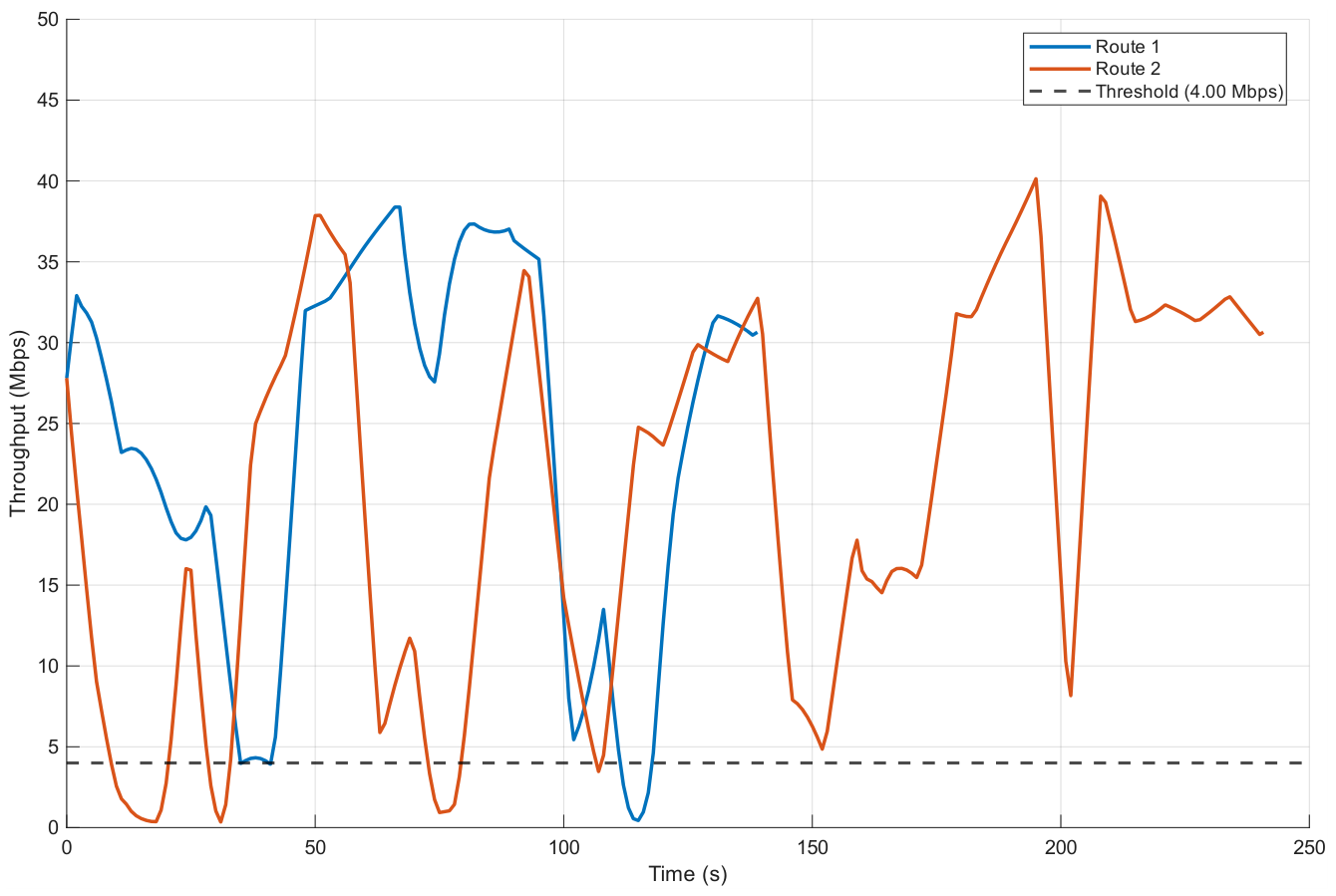 Preprints 227974 g017