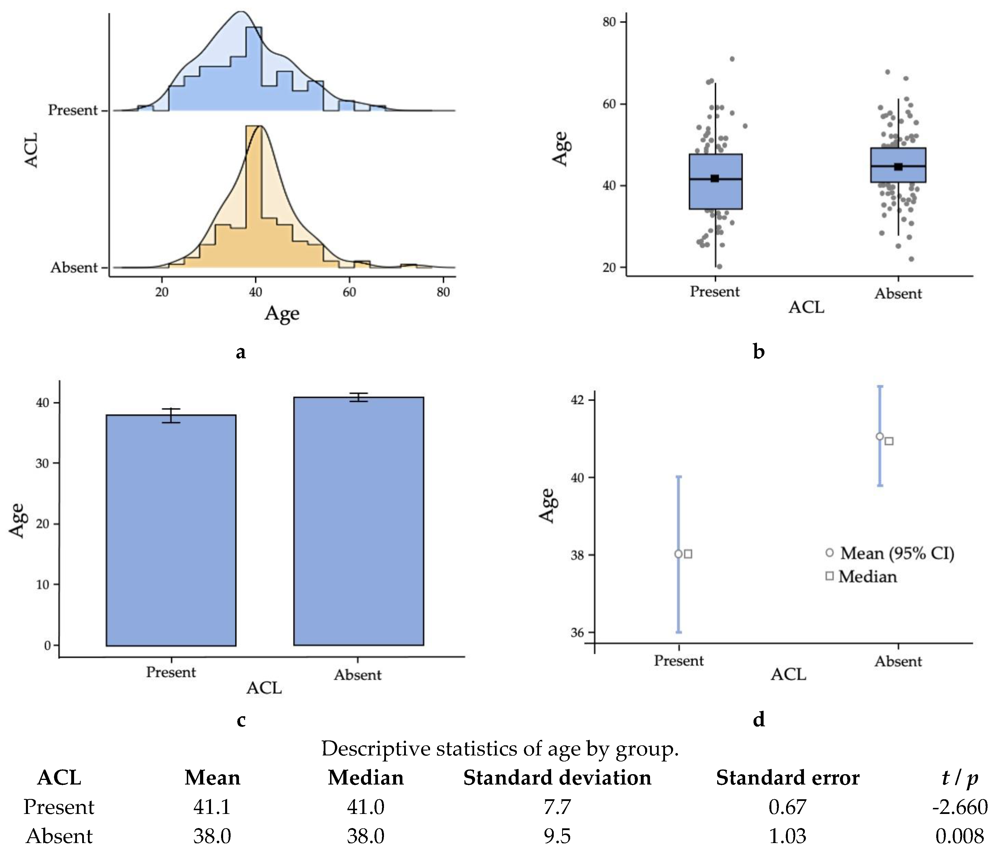 Preprints 173244 g002
