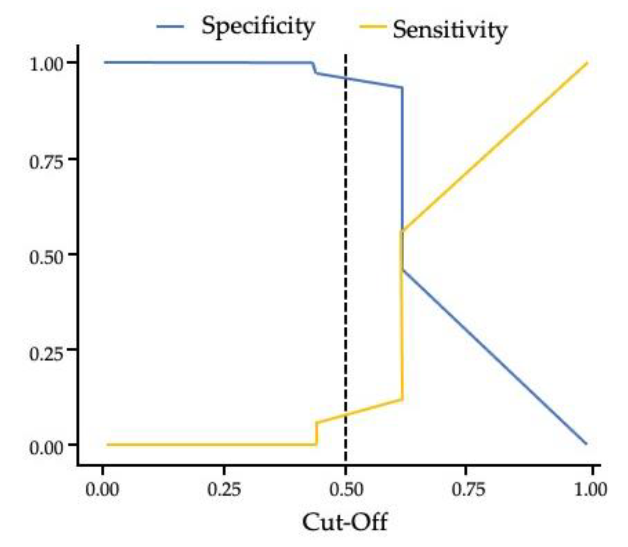 Preprints 173244 g004