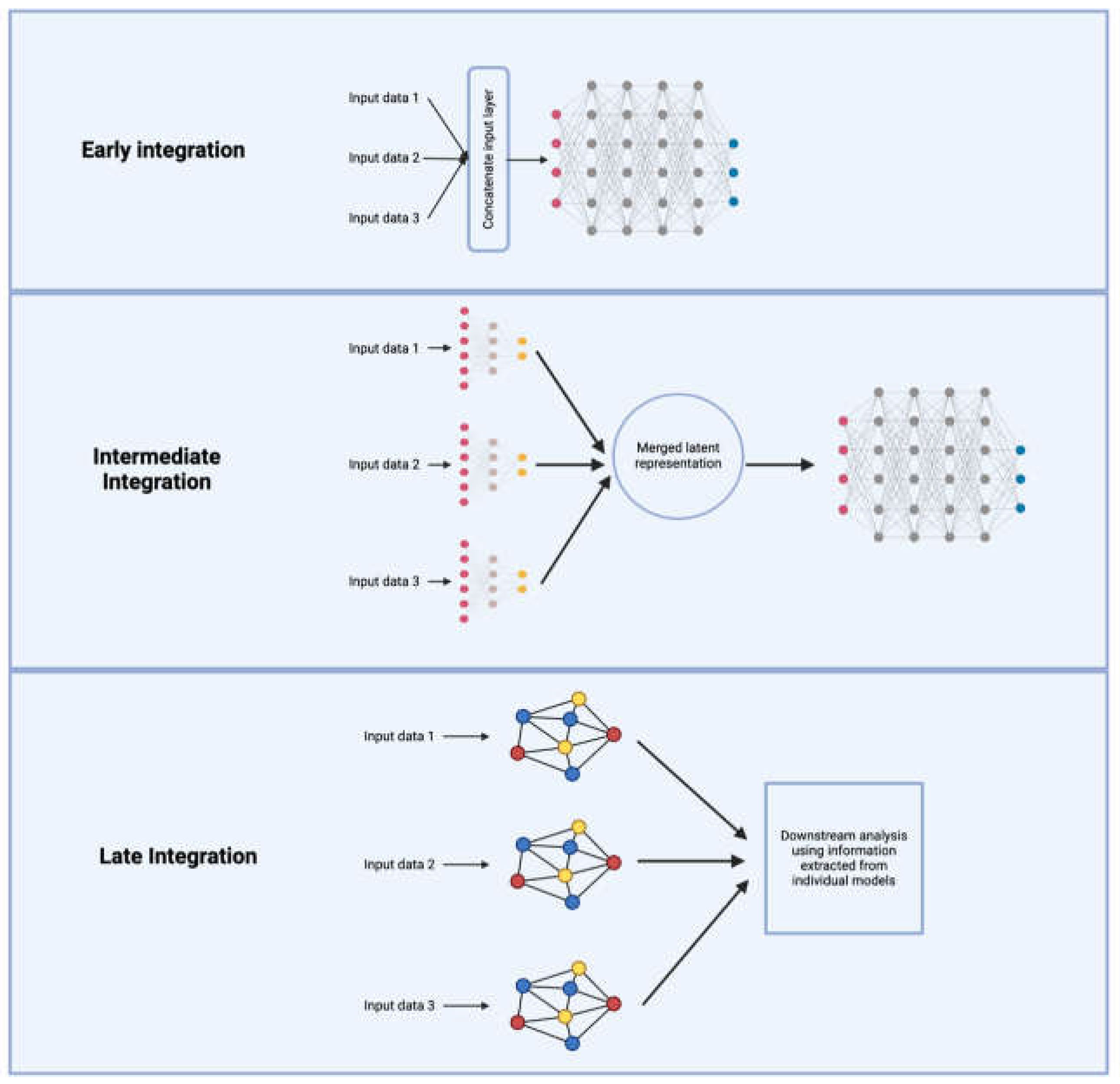 Preprints 153197 g002
