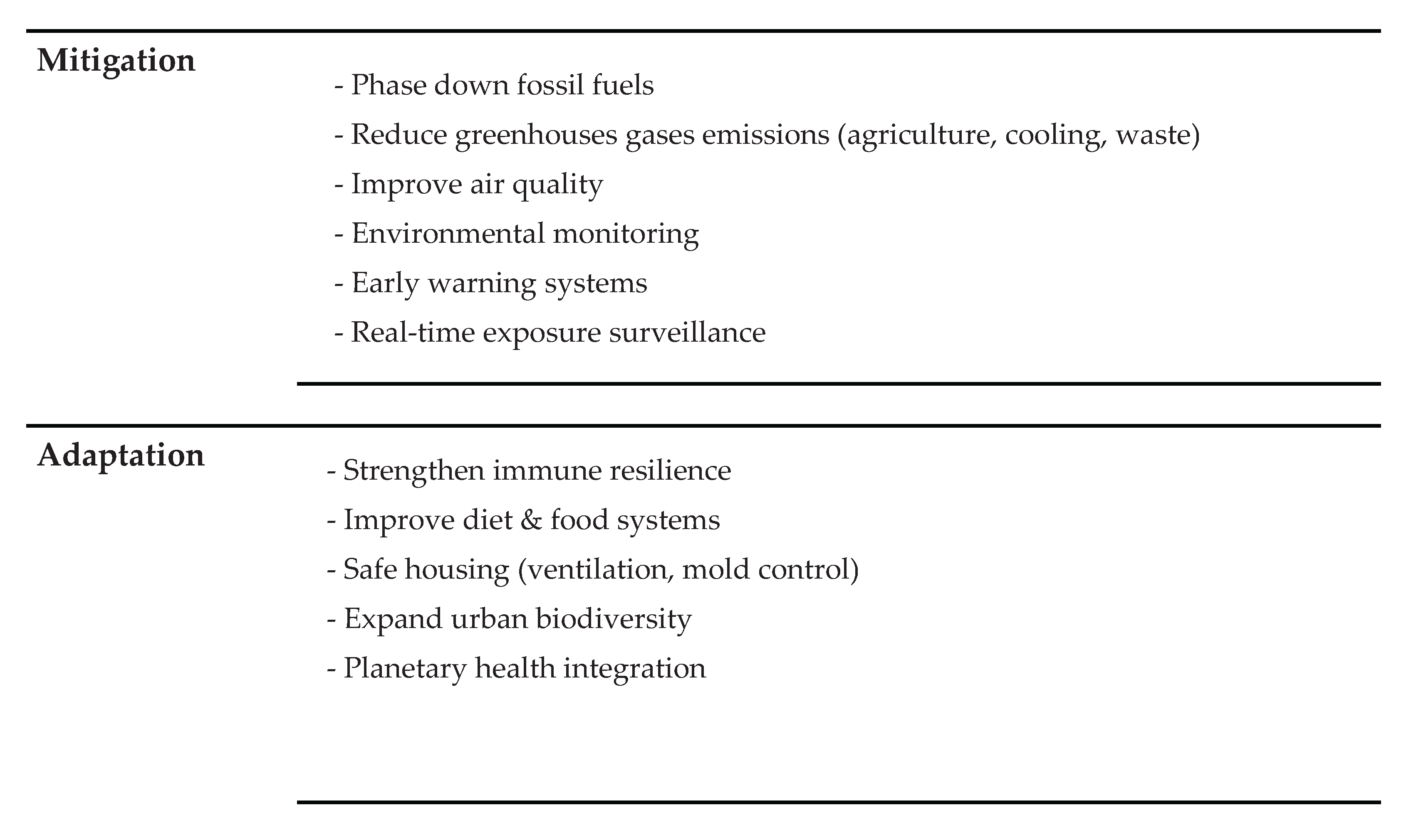 Climate Change and the Increasing Burden of Allergies in Children[v1 ...
