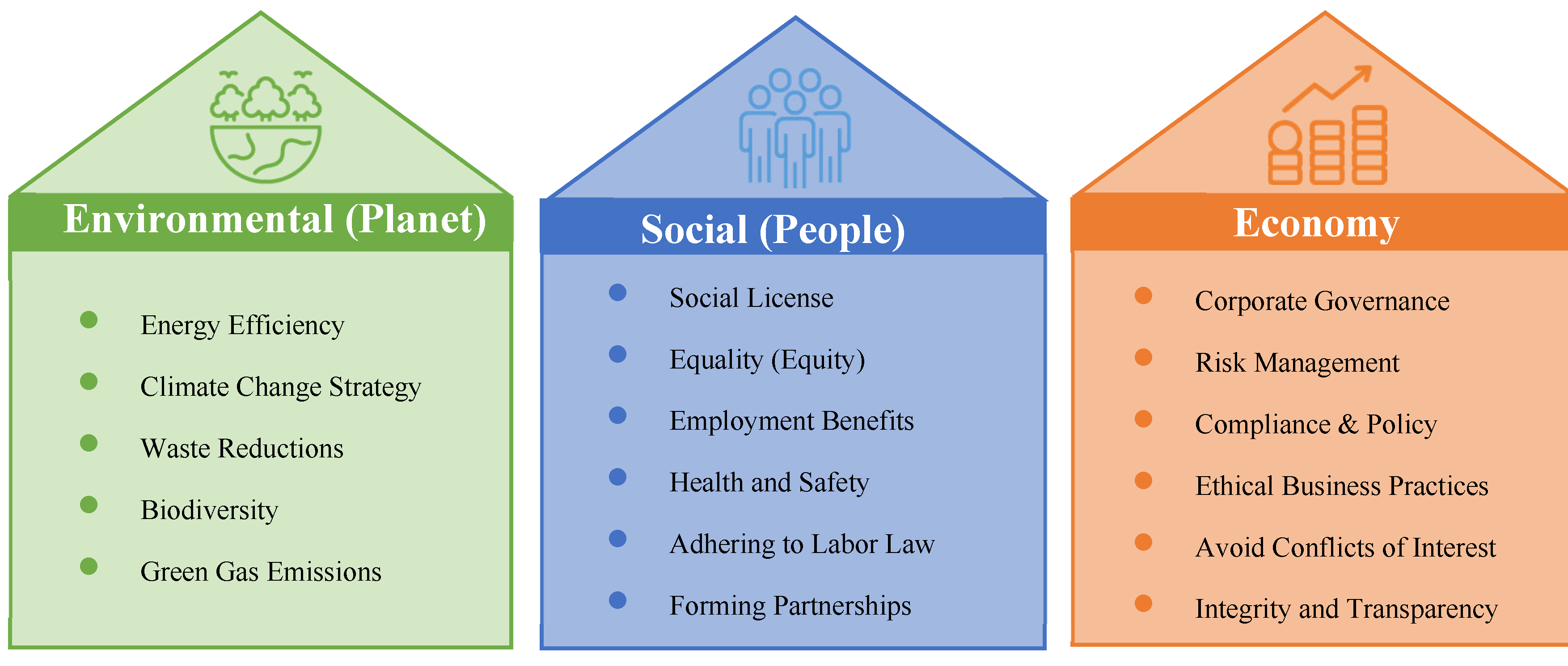 Preprints 189782 g001