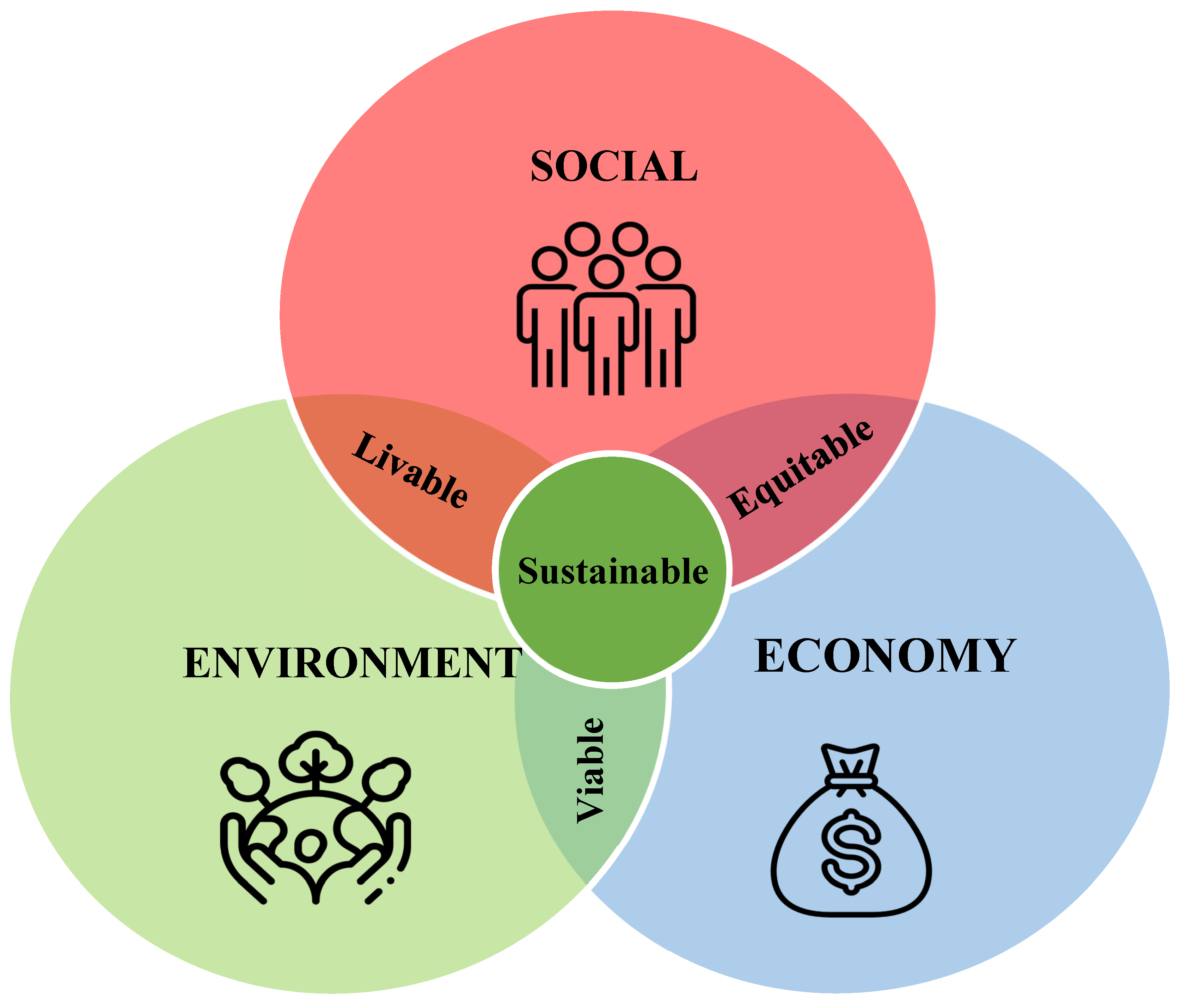 Preprints 189782 g002