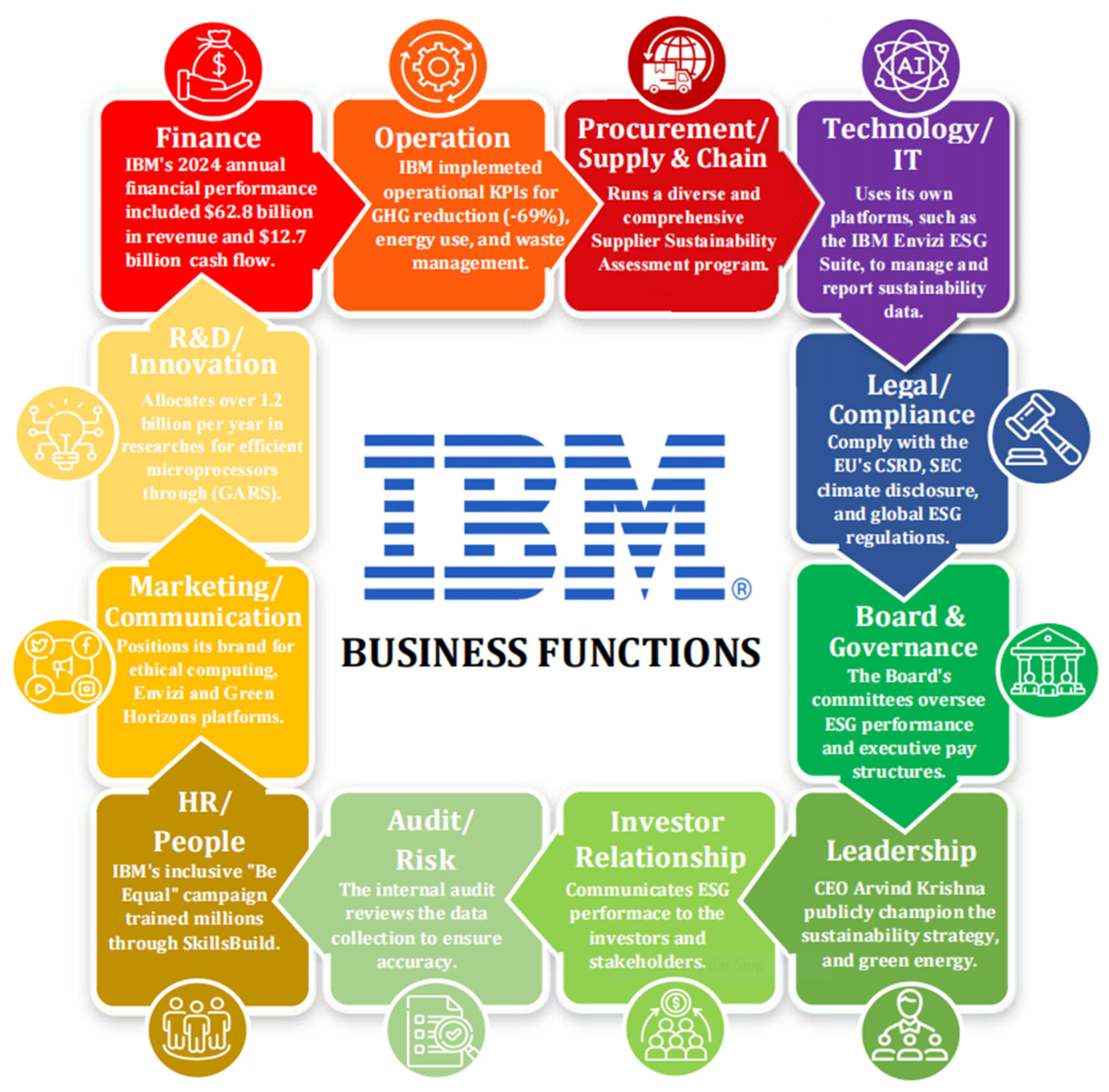 Preprints 189782 g003