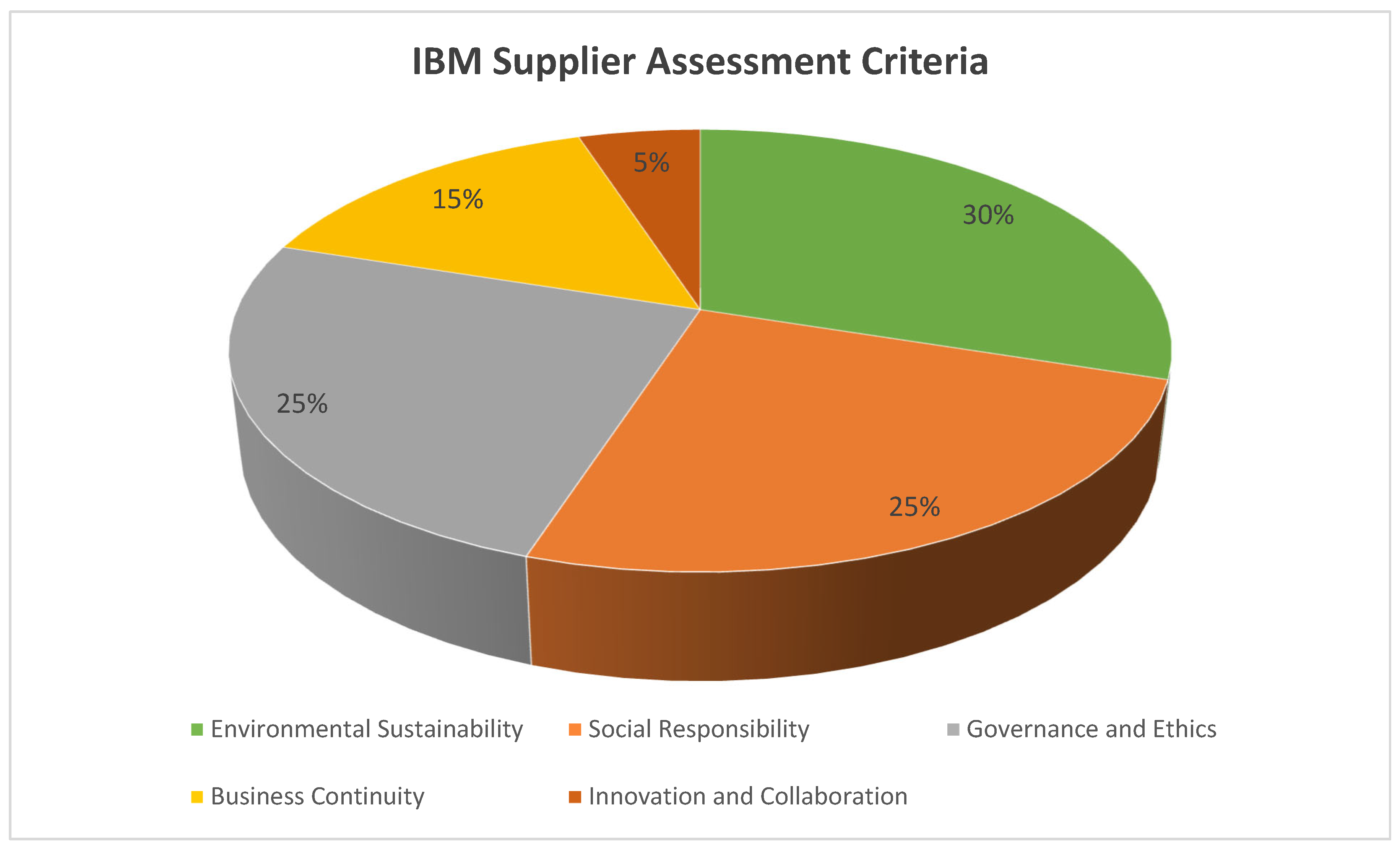 Preprints 189782 g004