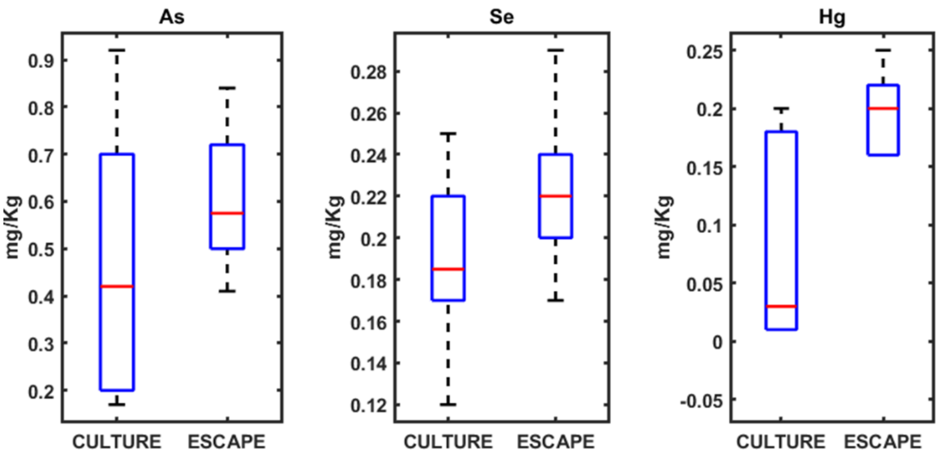 Preprints 154397 g001